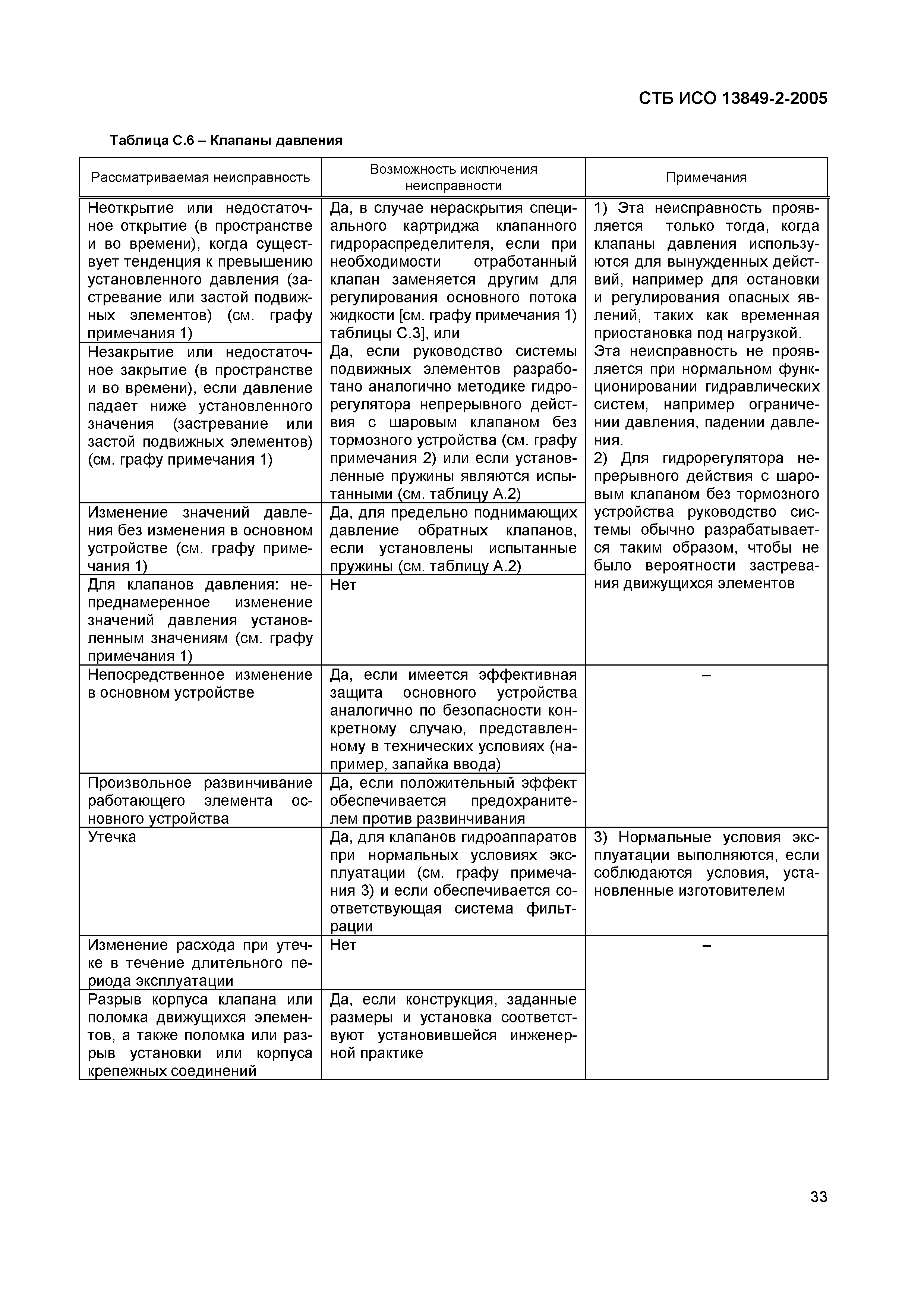 СТБ ИСО 13849-2-2005