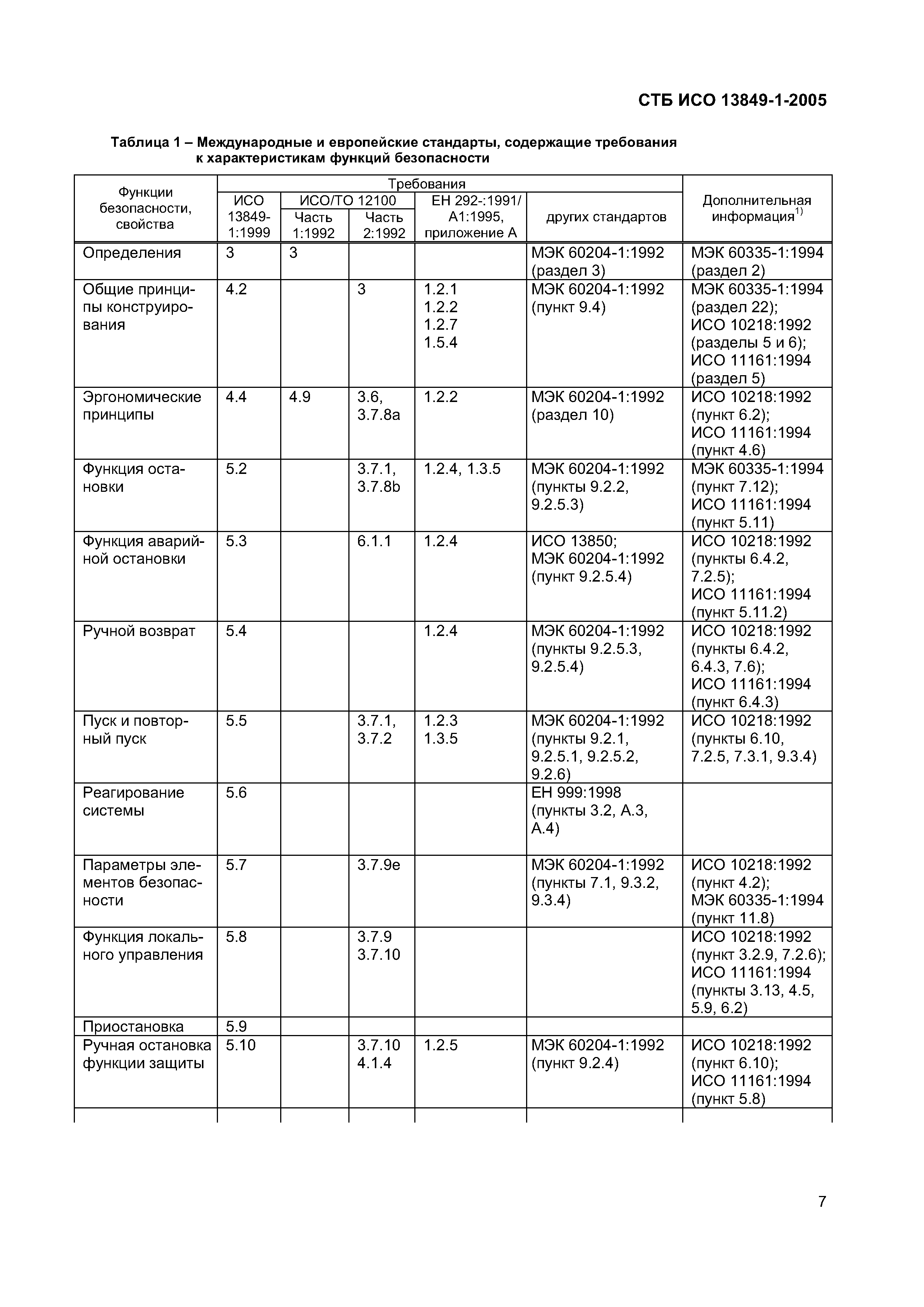 СТБ ИСО 13849-1-2005