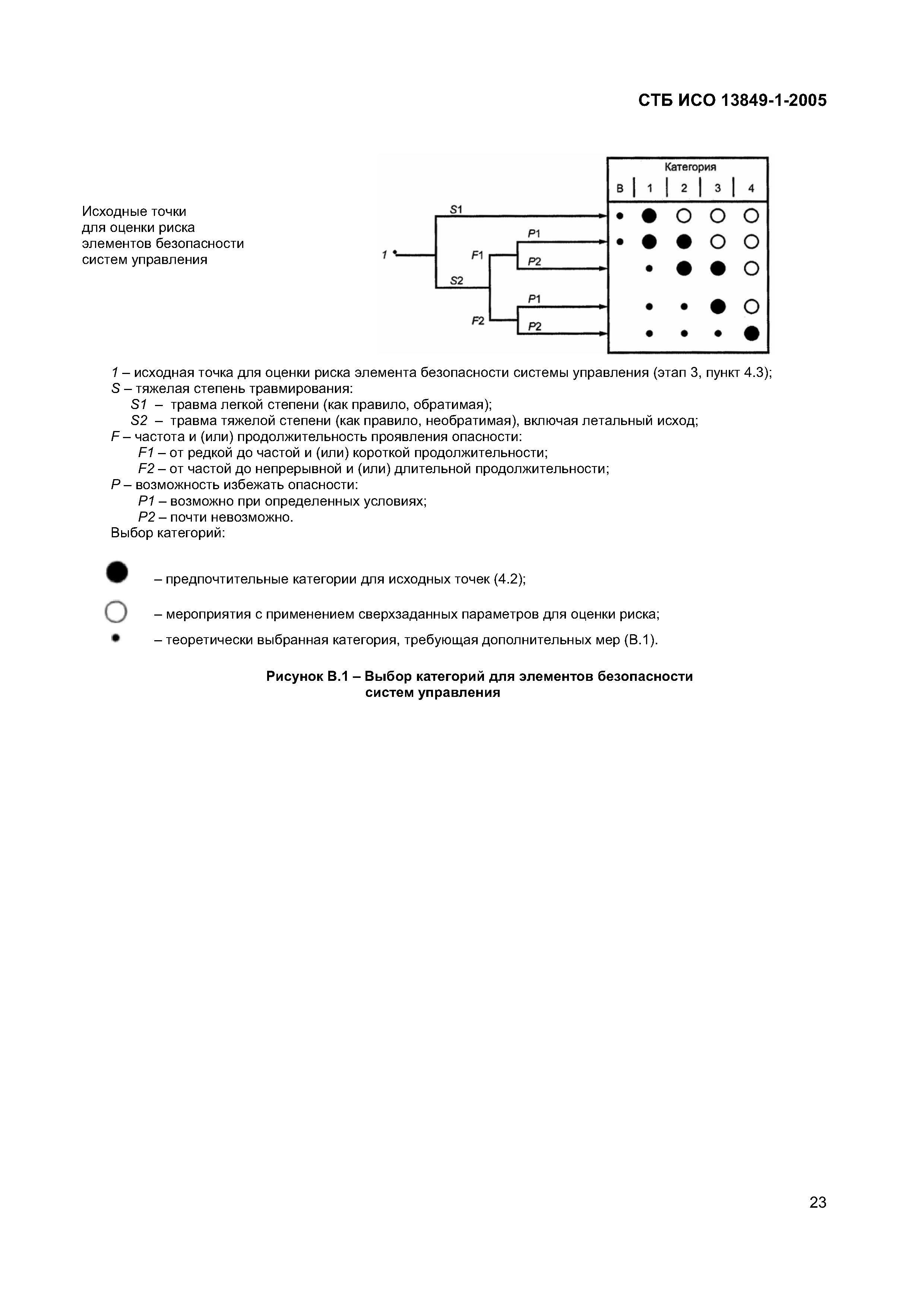 СТБ ИСО 13849-1-2005