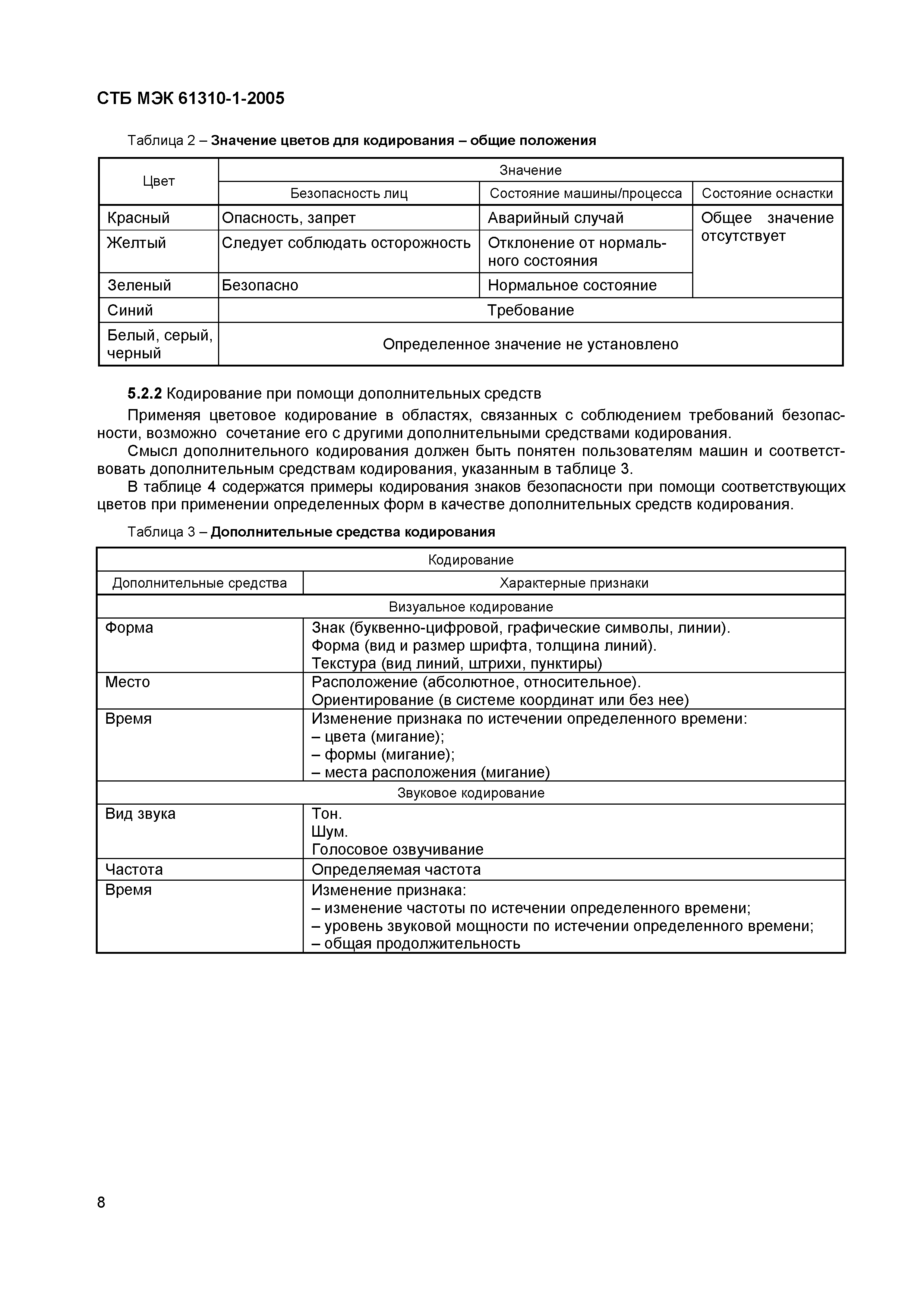 Скачать СТБ МЭК 61310-1-2005 Безопасность машин. Индикация, маркировка и  запуск. Часть 1. Требования к визуальным, звуковым и осязаемым сигналам