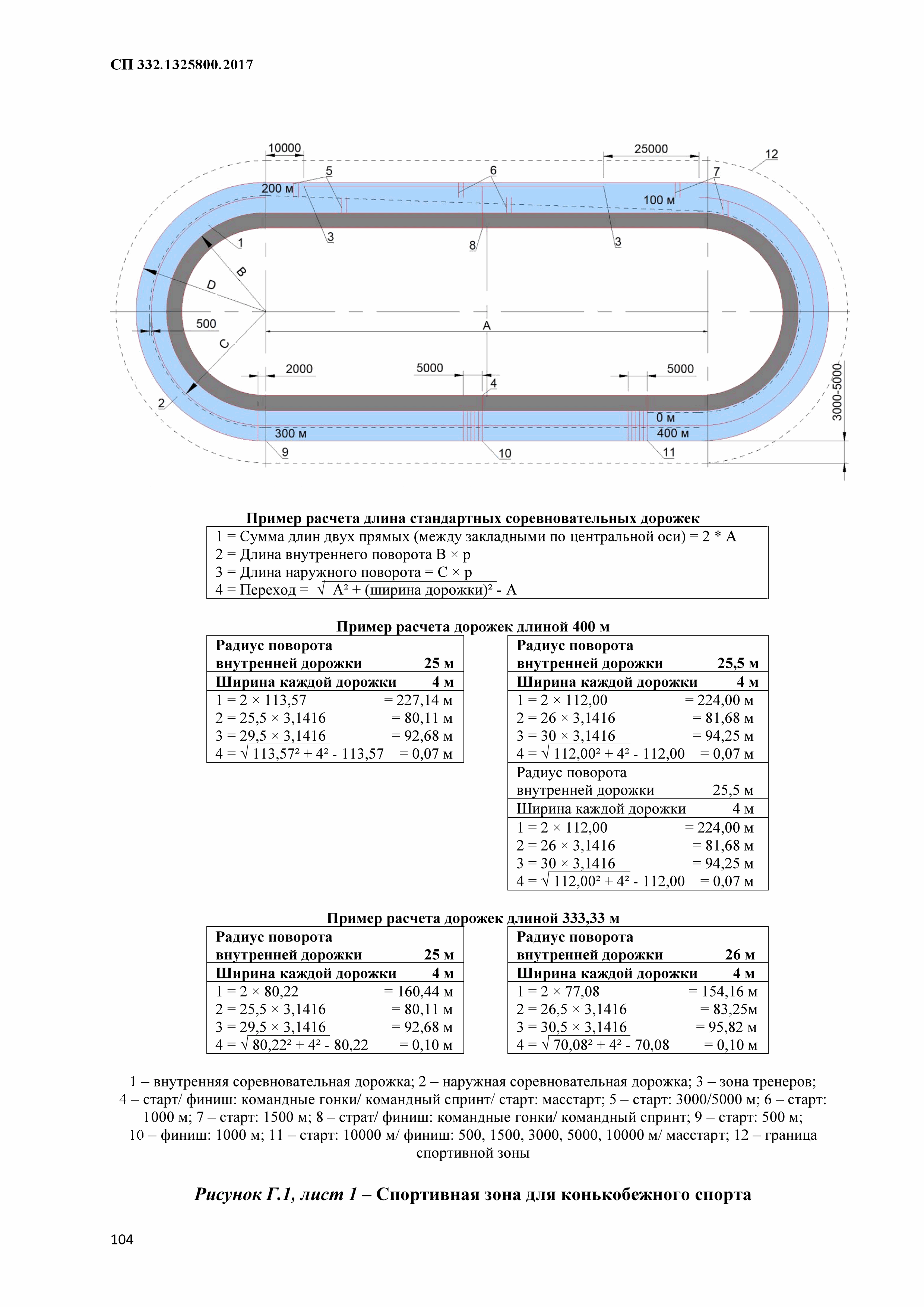 СП 332.1325800.2017