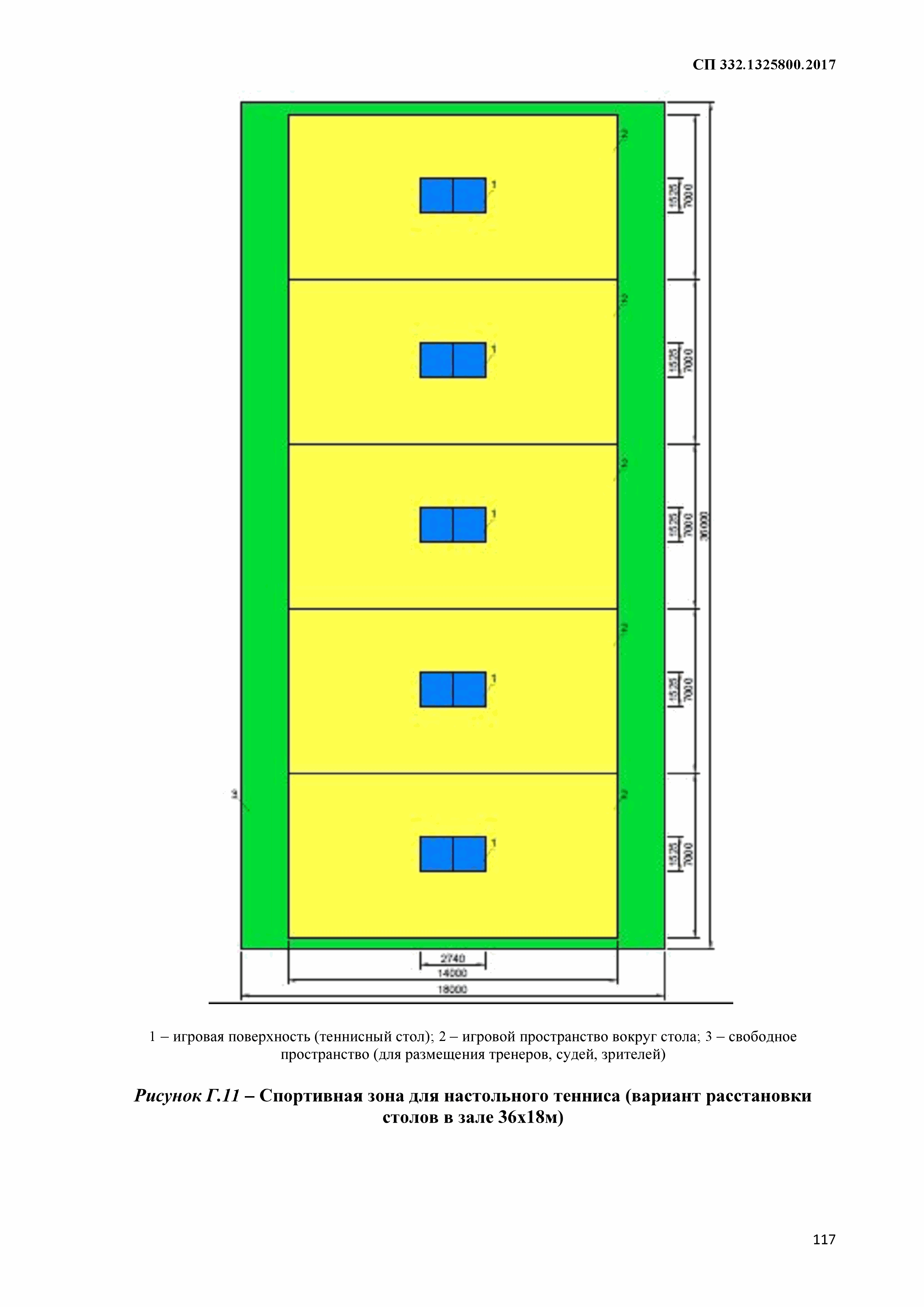 СП 332.1325800.2017