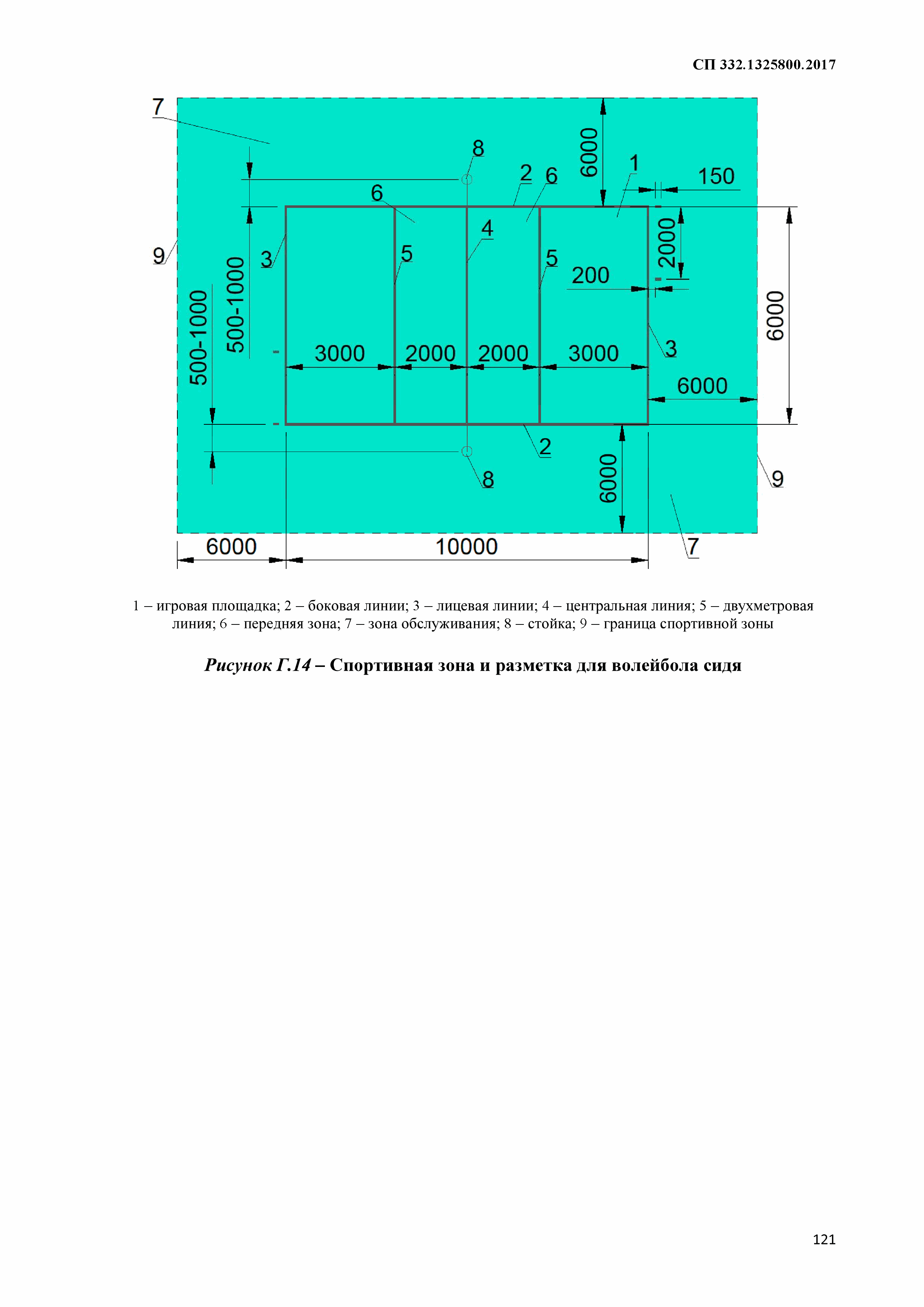 СП 332.1325800.2017