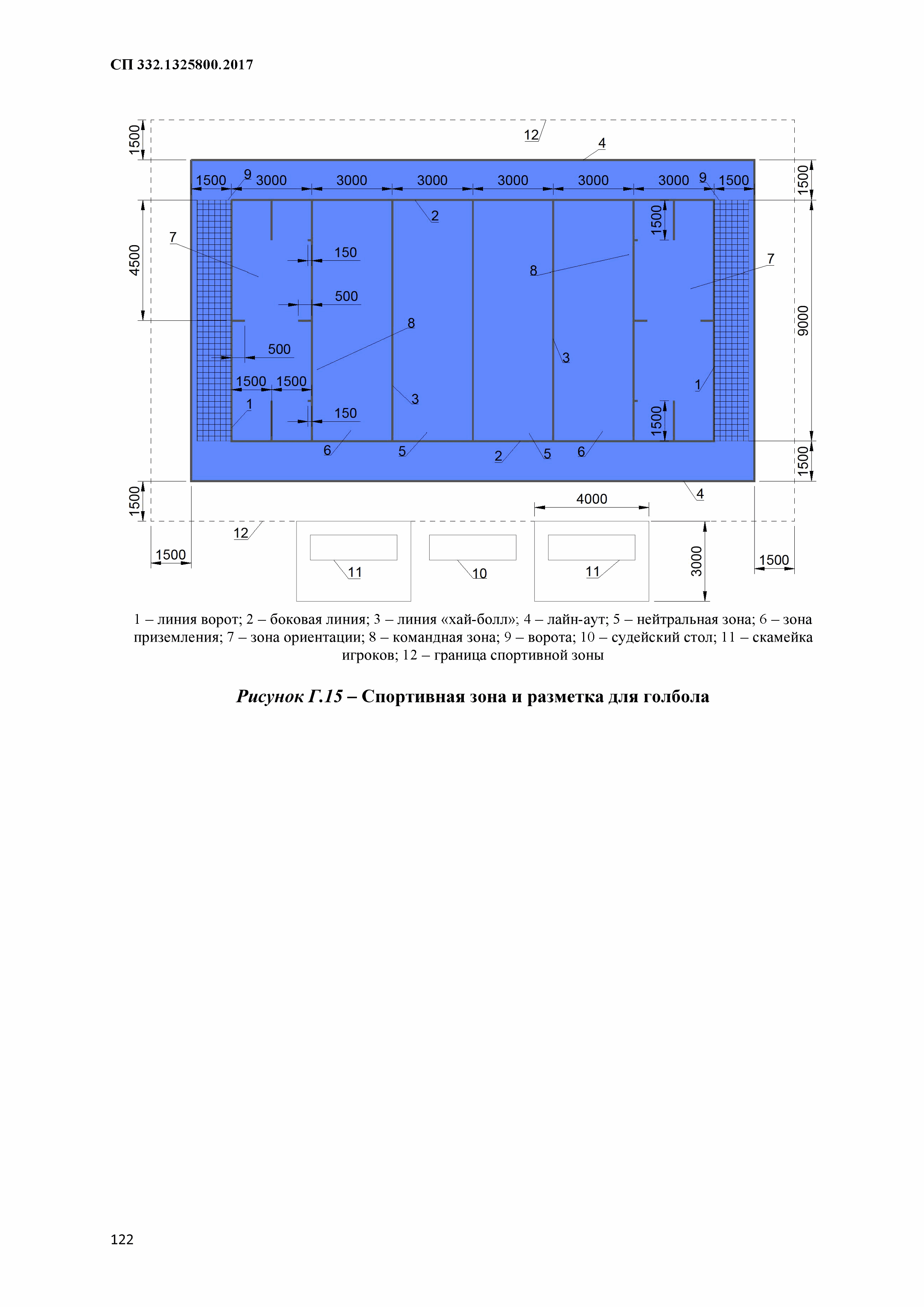 СП 332.1325800.2017