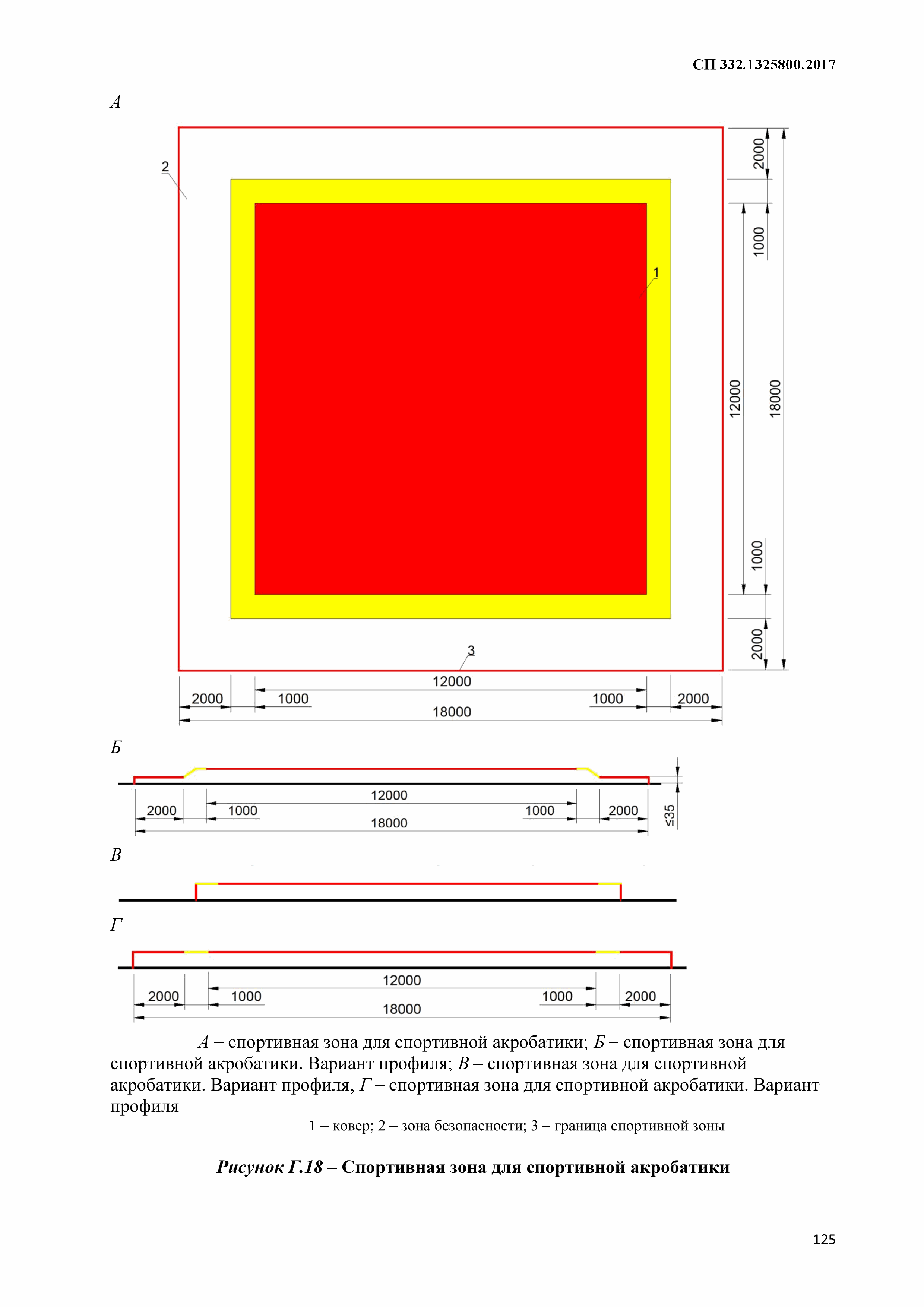 СП 332.1325800.2017