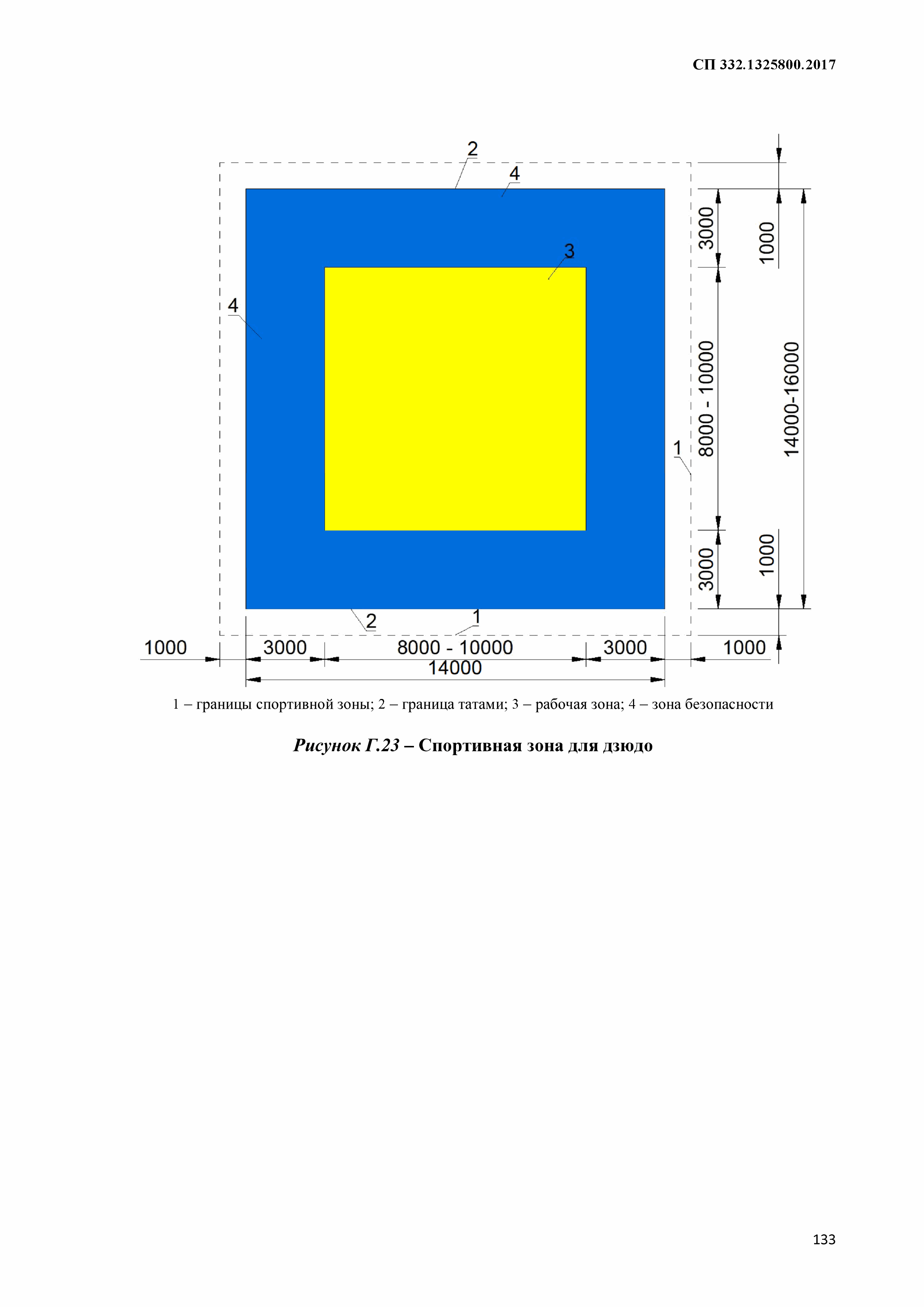 СП 332.1325800.2017