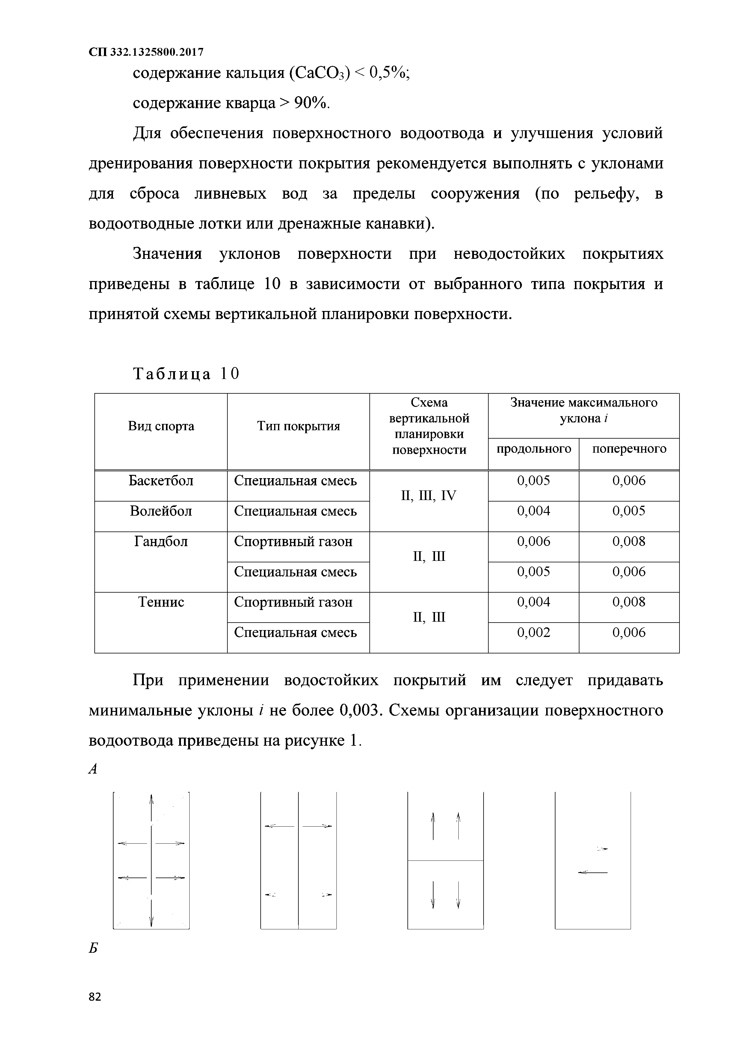 СП 332.1325800.2017