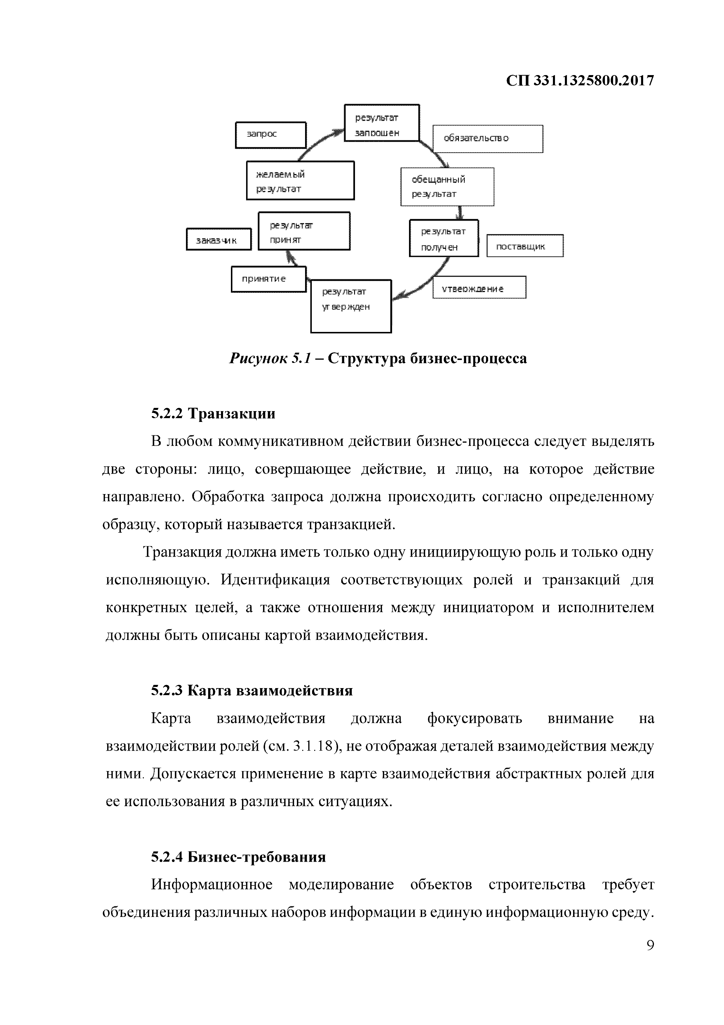 СП 331.1325800.2017