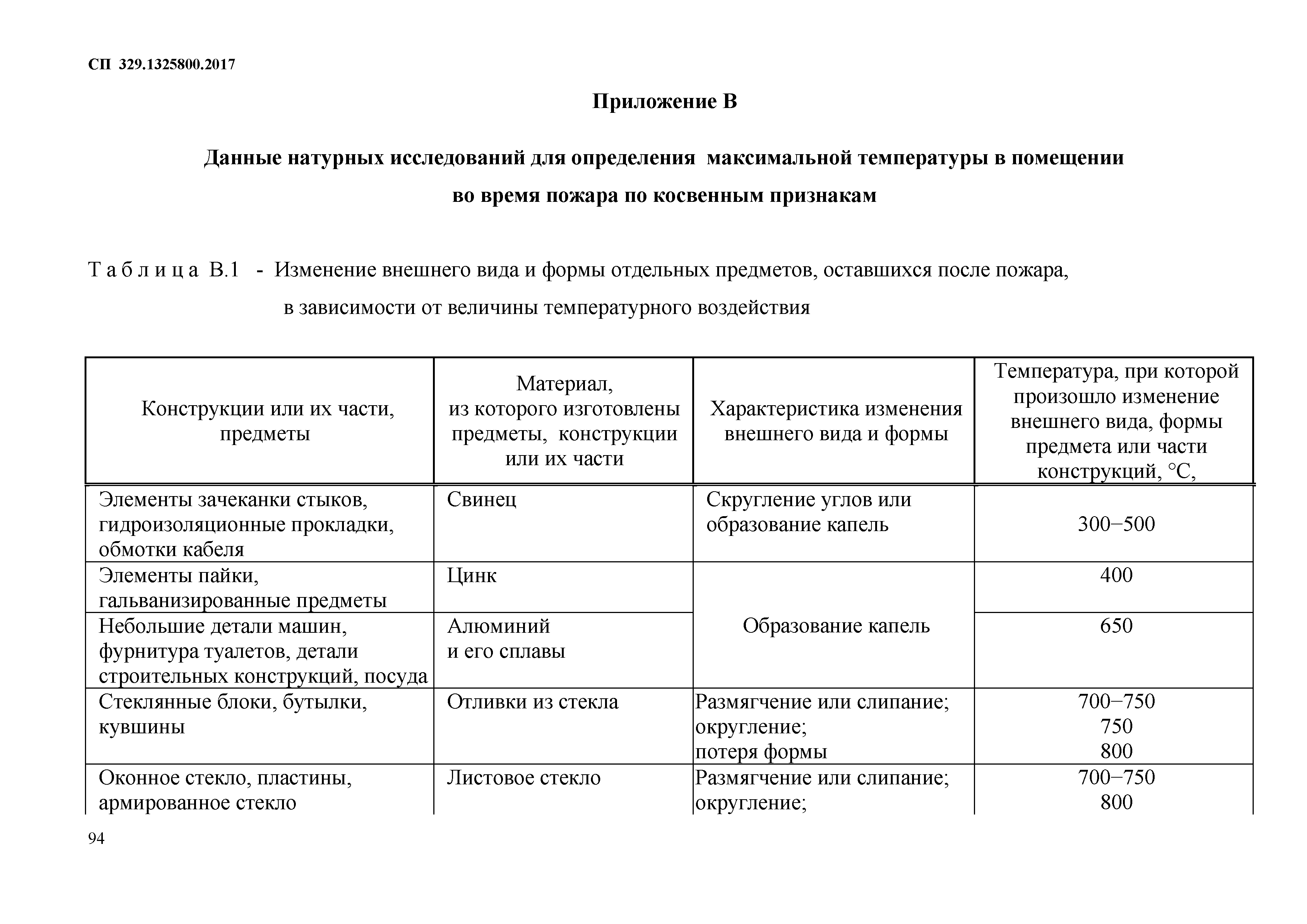 СП 329.1325800.2017