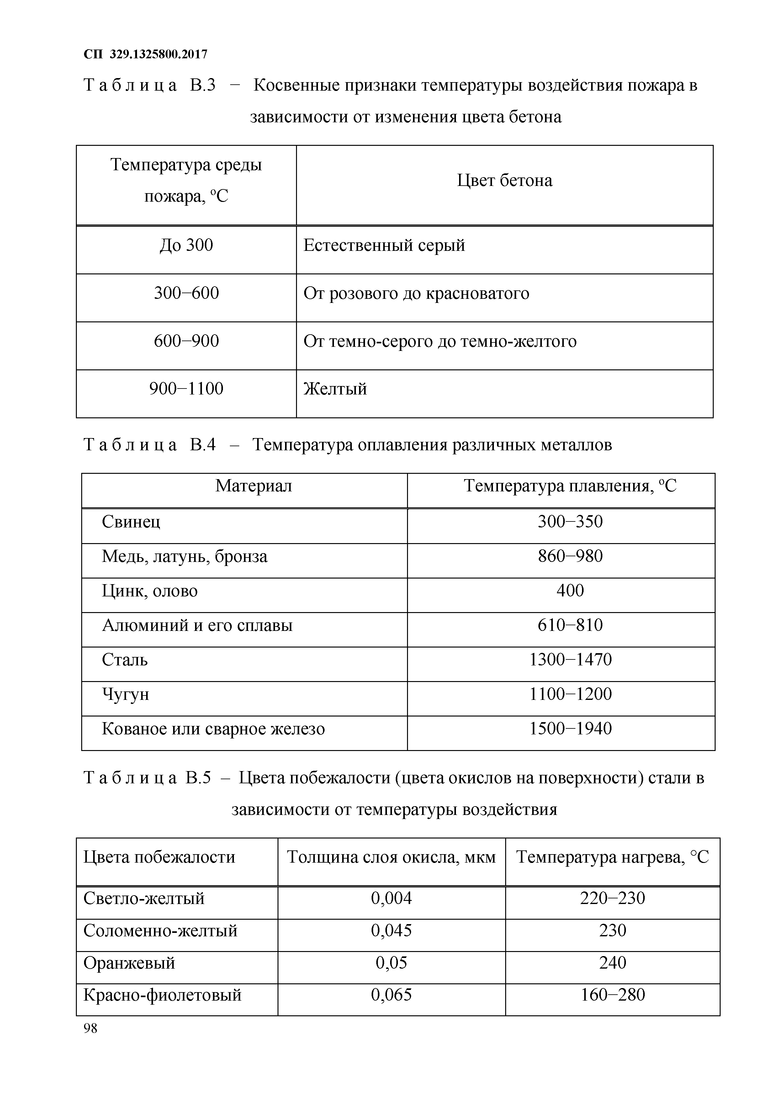 СП 329.1325800.2017