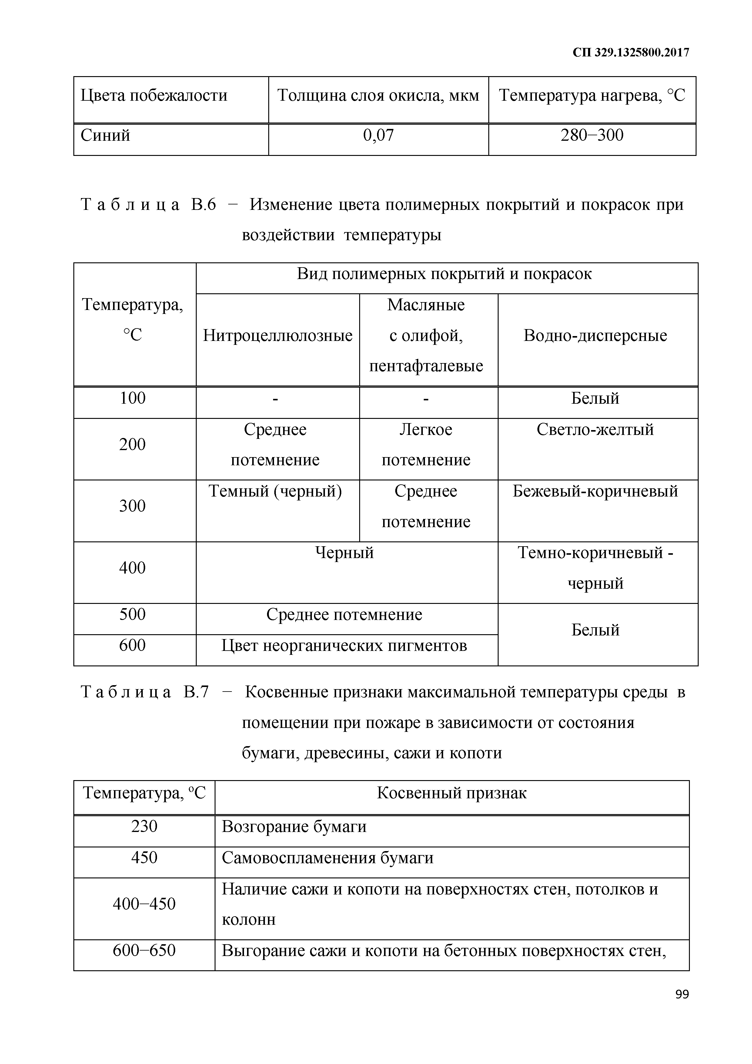 СП 329.1325800.2017