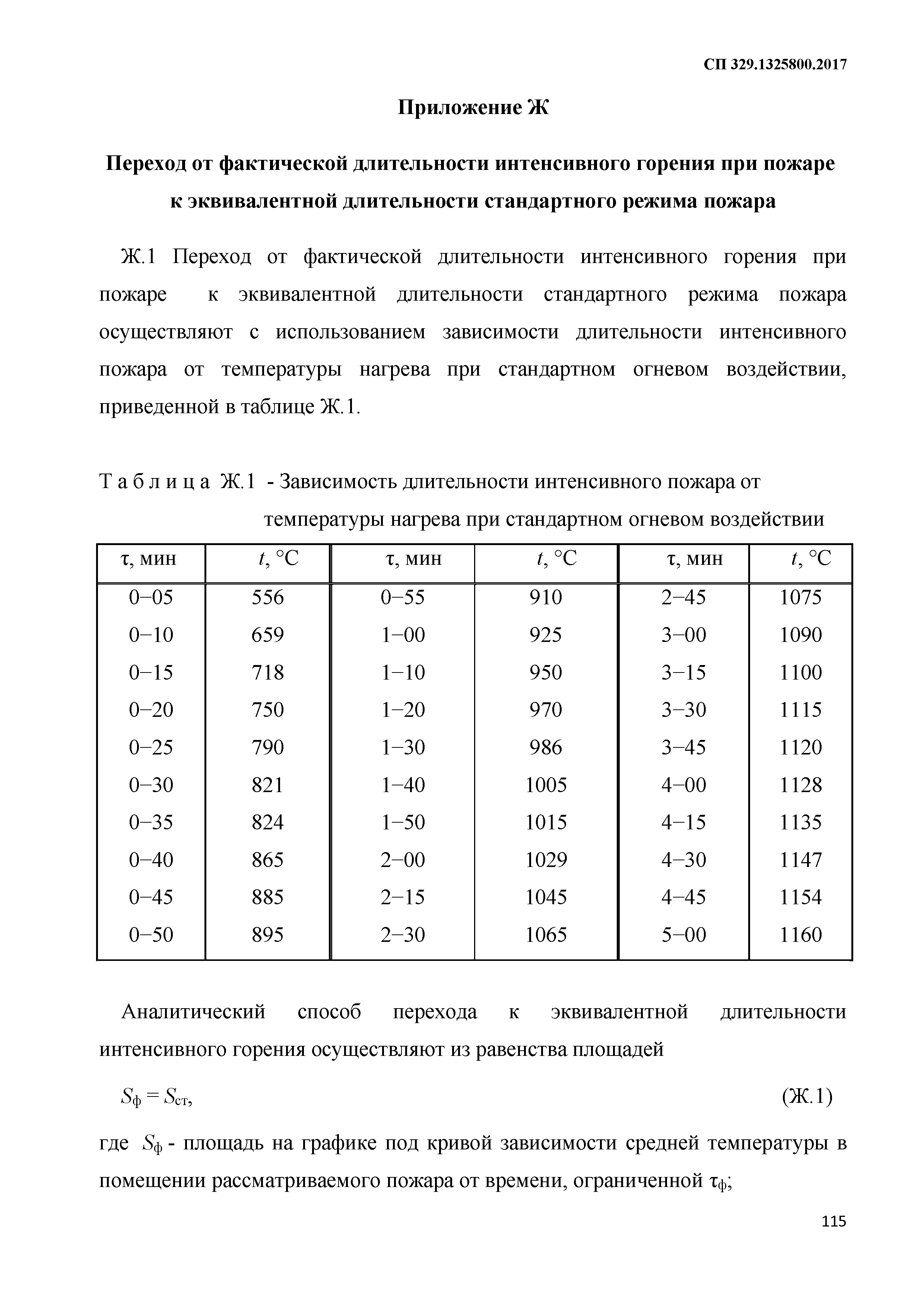 СП 329.1325800.2017