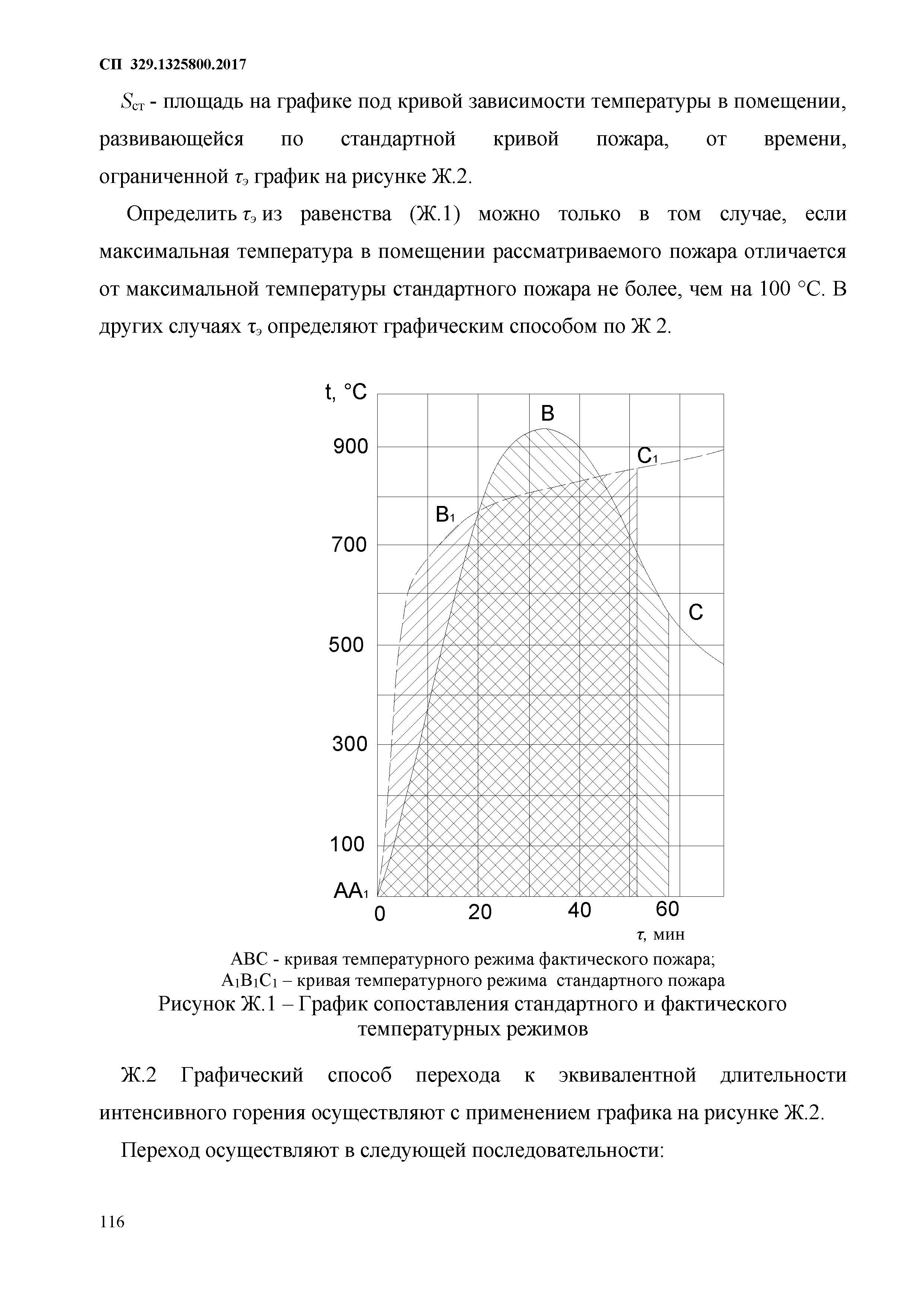 СП 329.1325800.2017