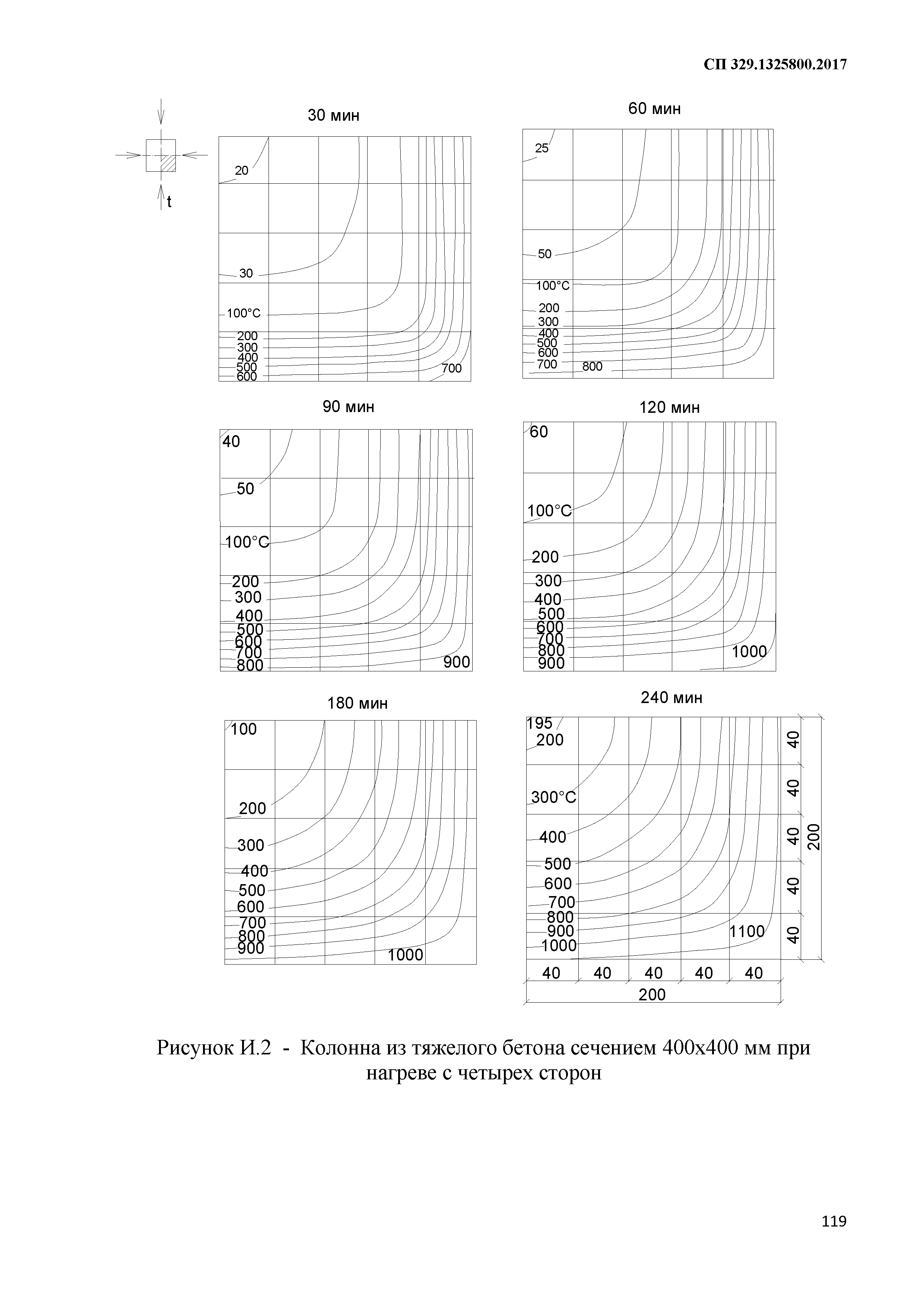 СП 329.1325800.2017