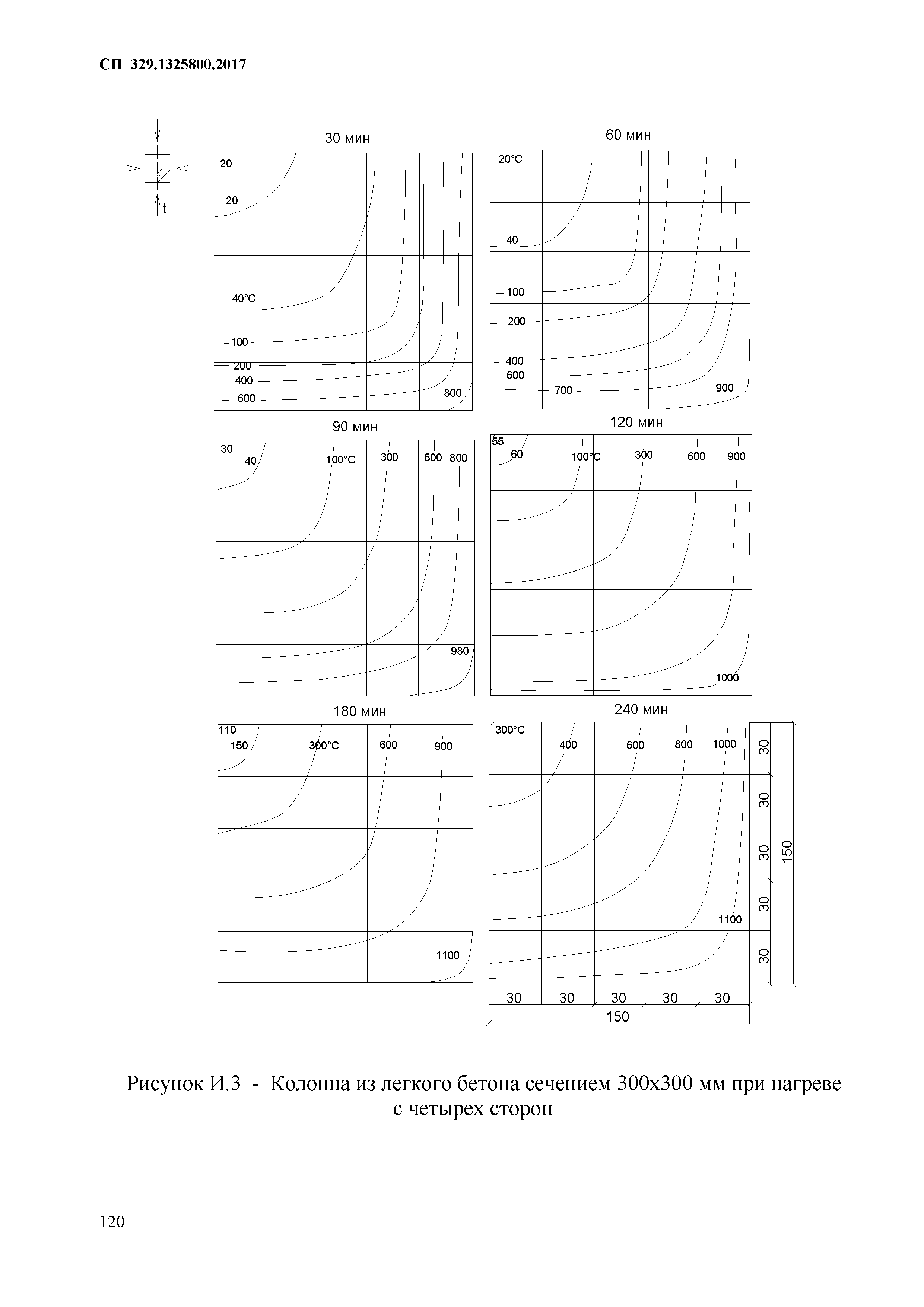 СП 329.1325800.2017