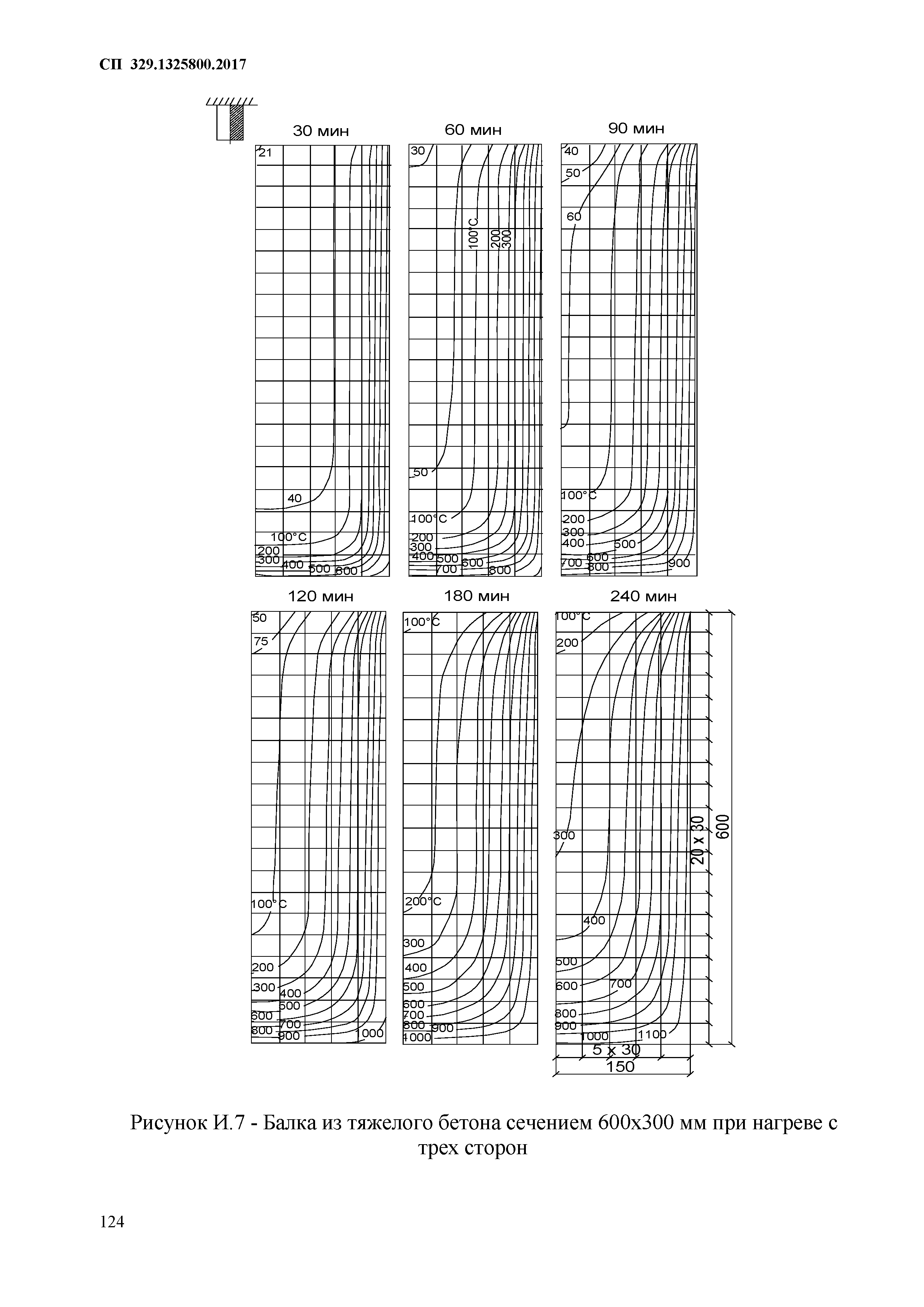 СП 329.1325800.2017