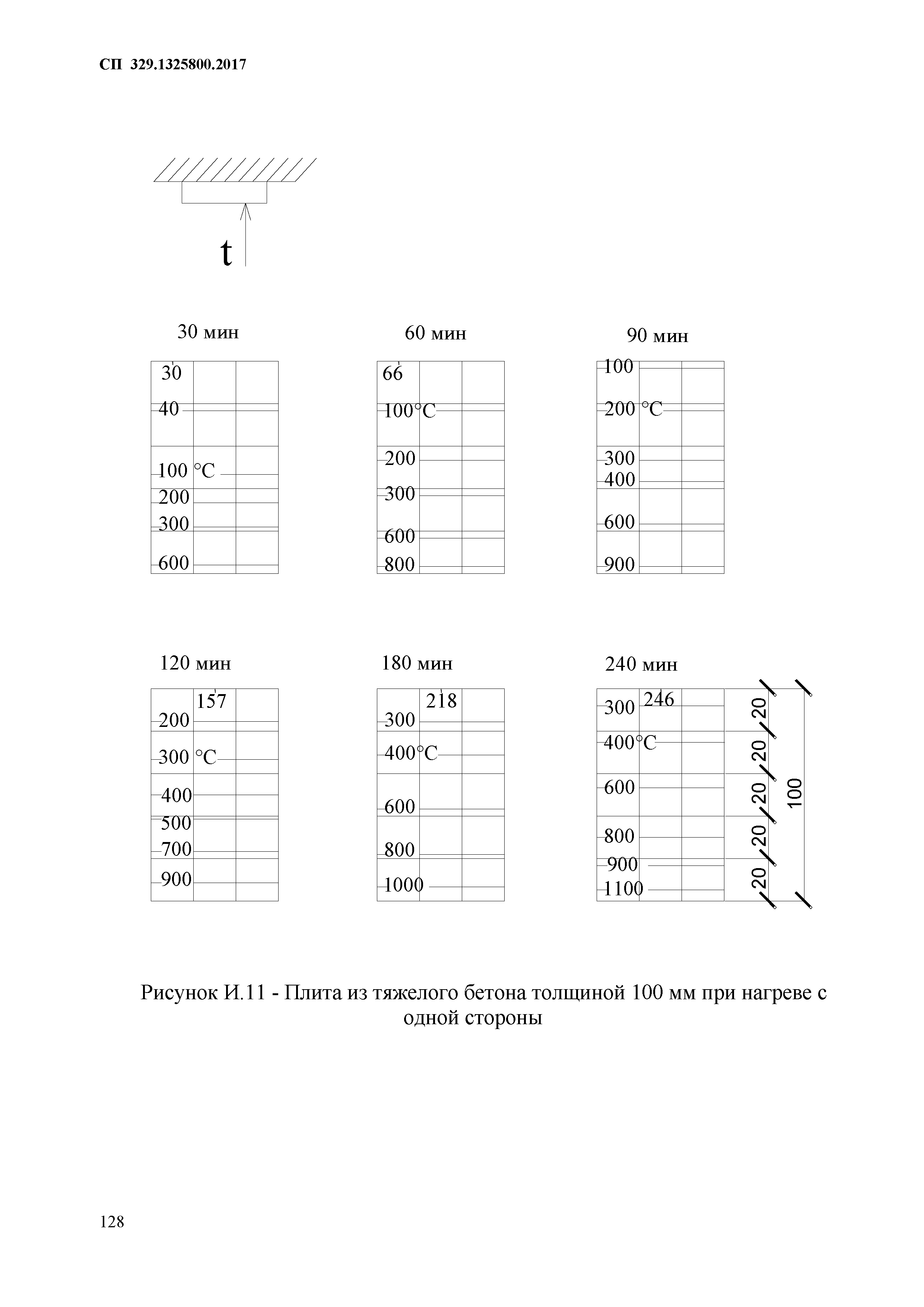 СП 329.1325800.2017