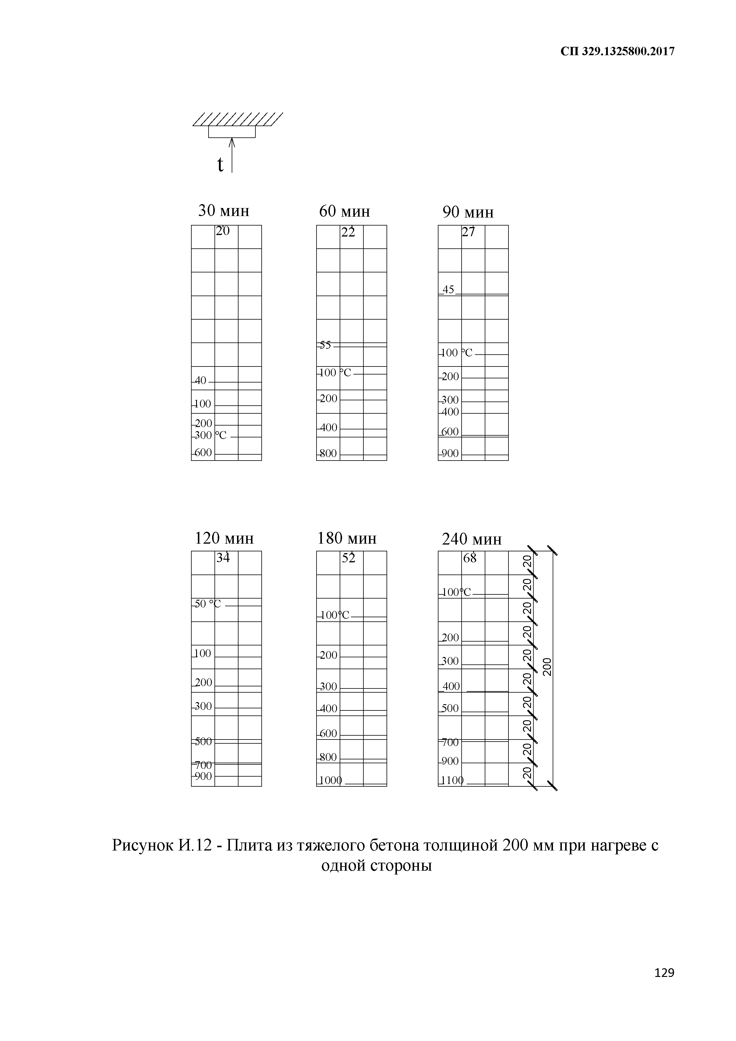 СП 329.1325800.2017