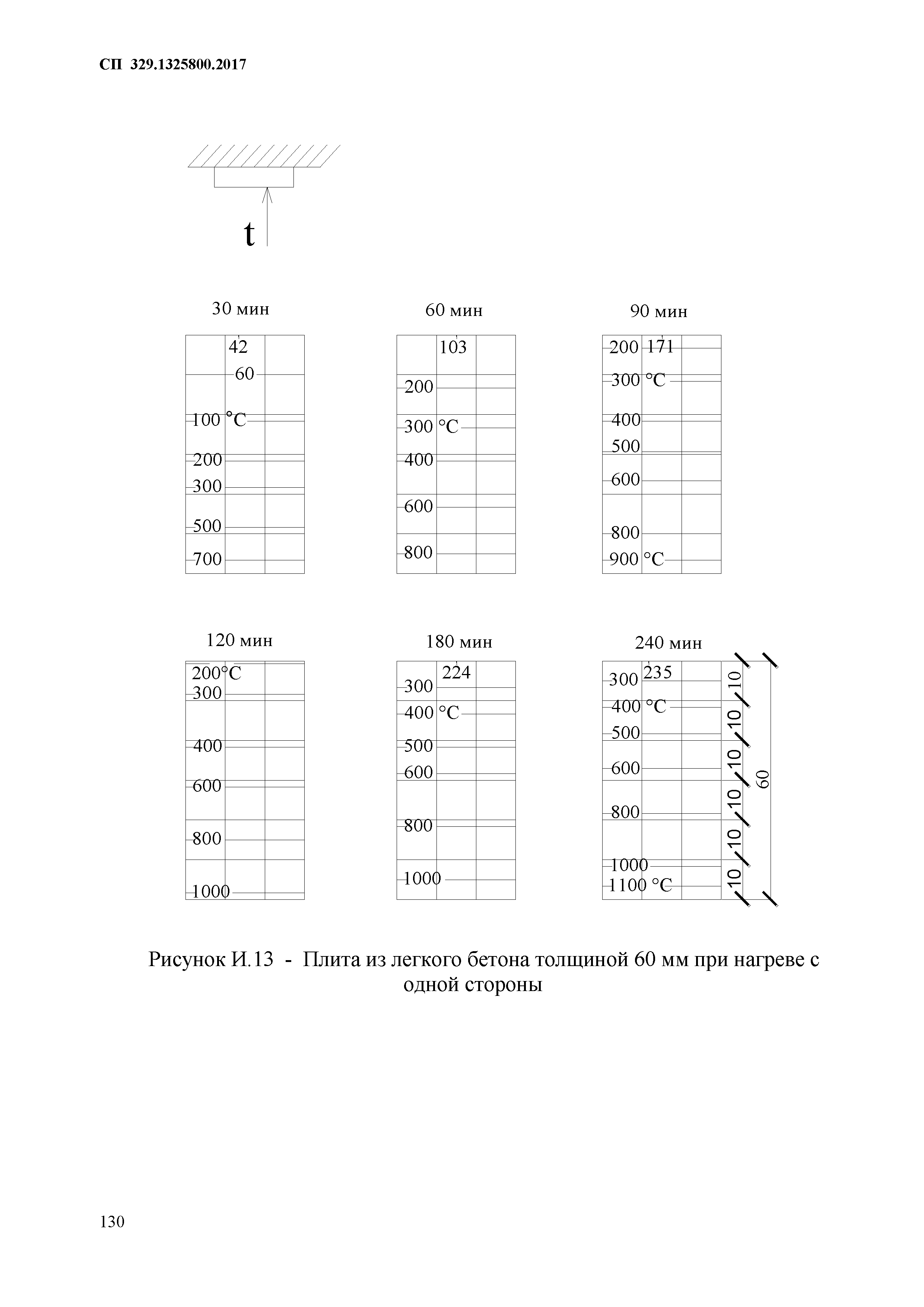 СП 329.1325800.2017