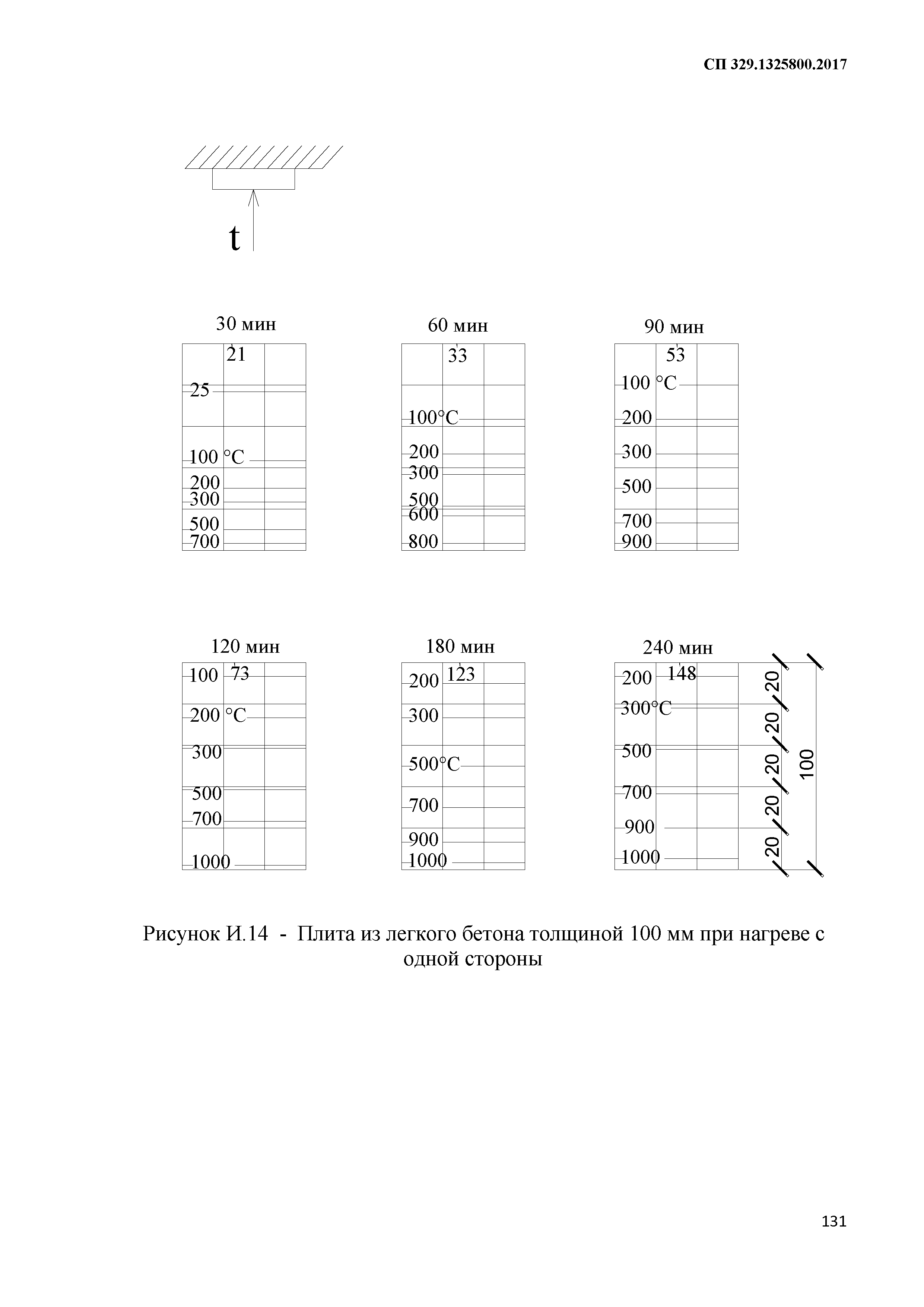 СП 329.1325800.2017