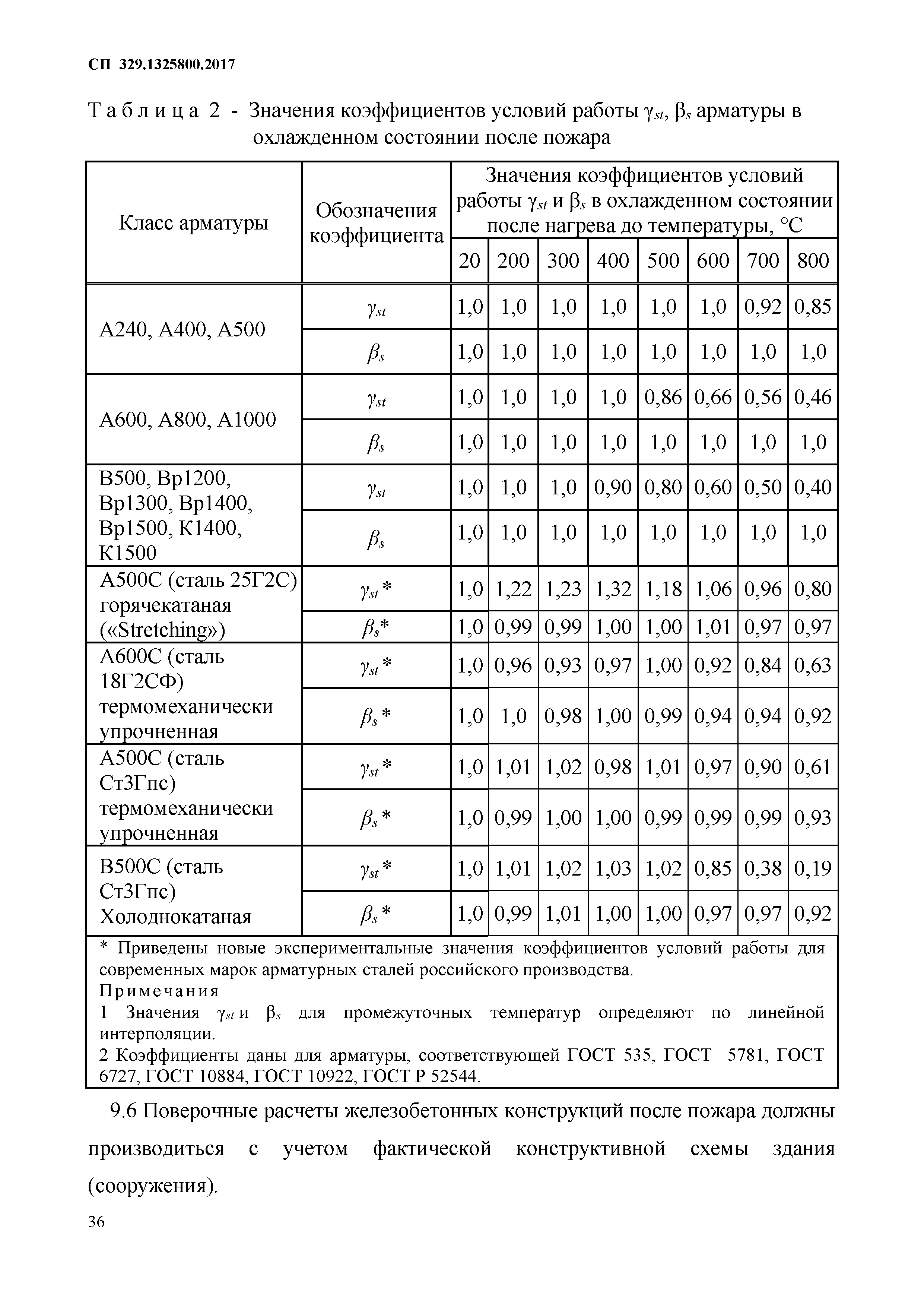 СП 329.1325800.2017