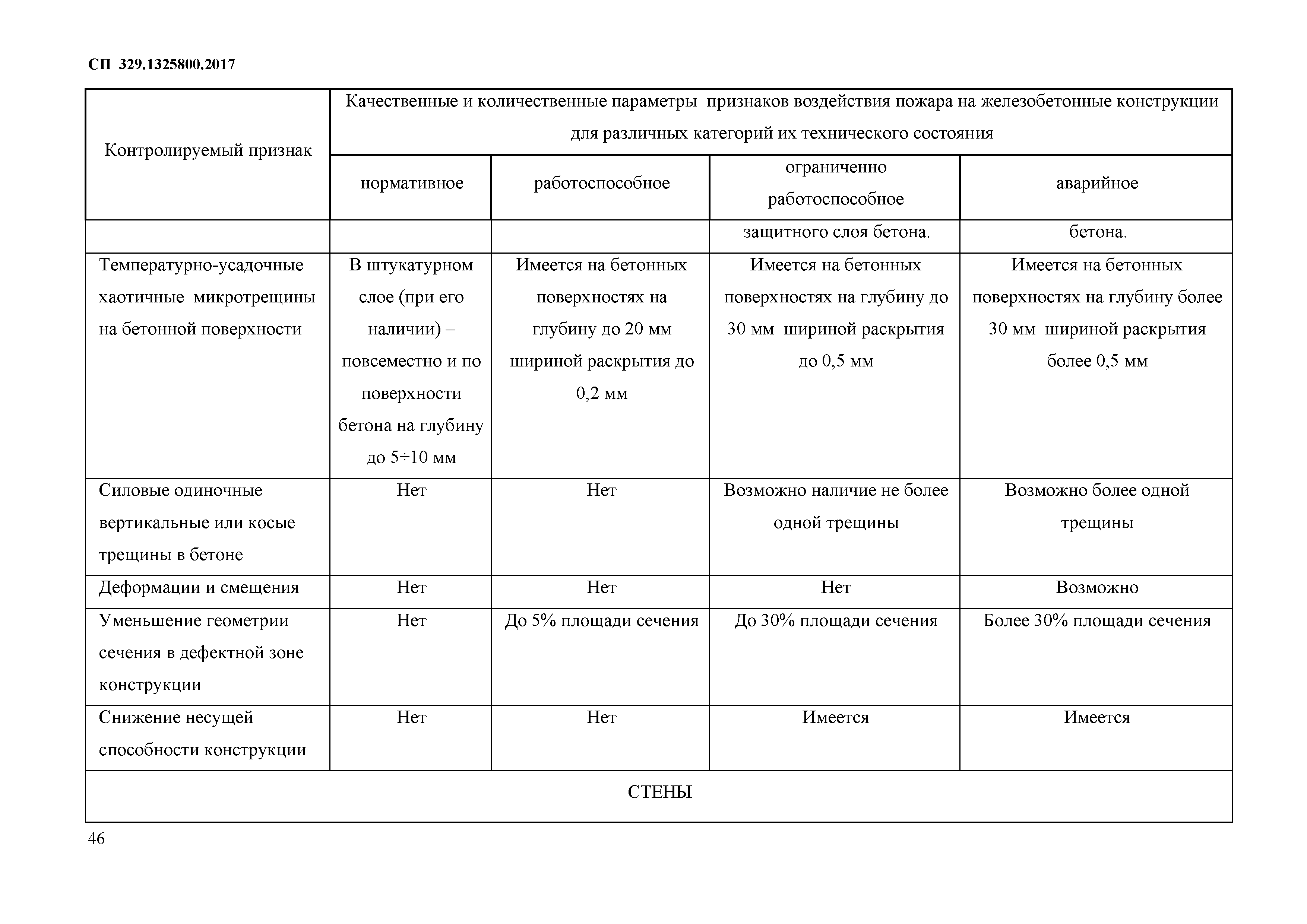 СП 329.1325800.2017