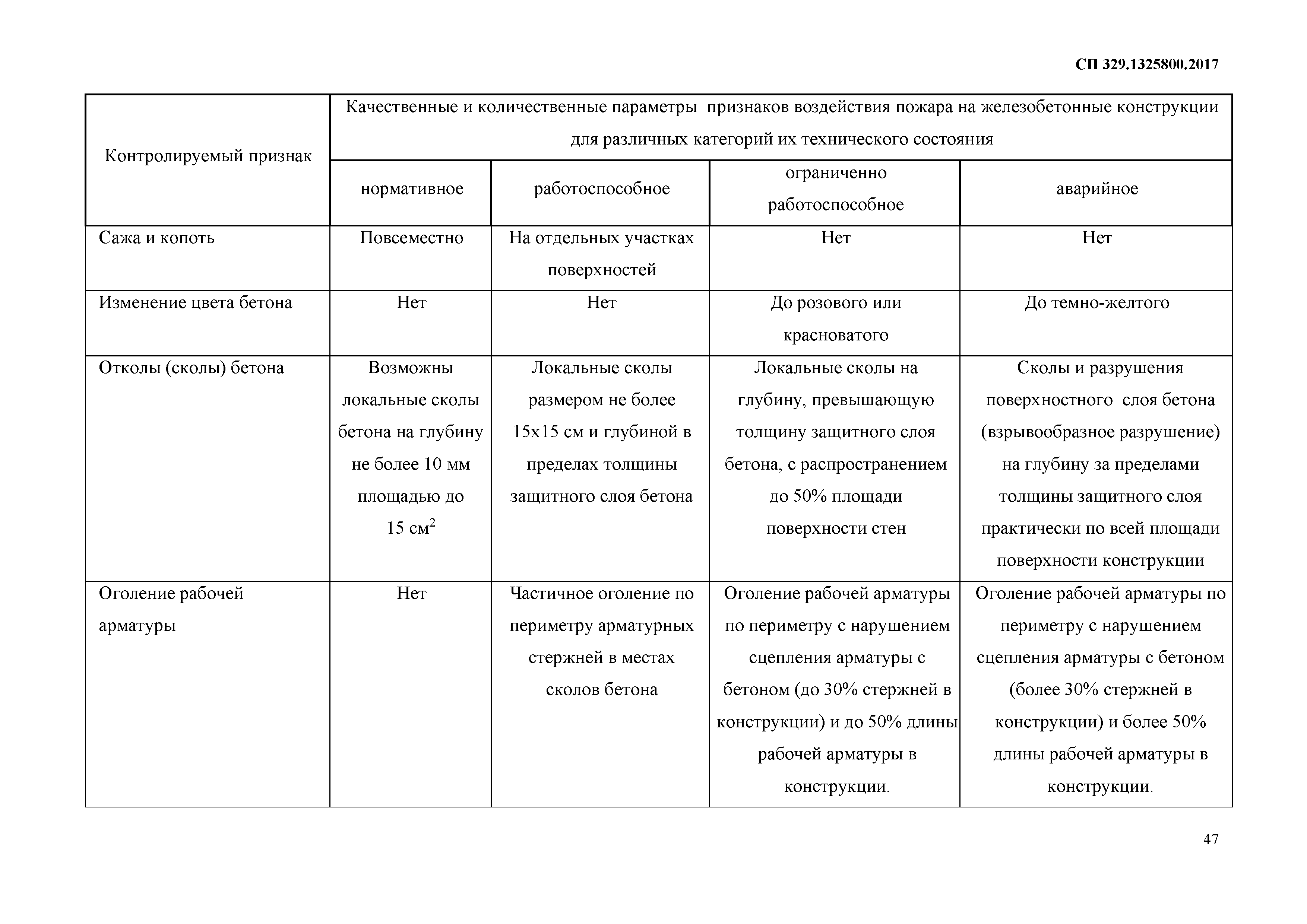 СП 329.1325800.2017