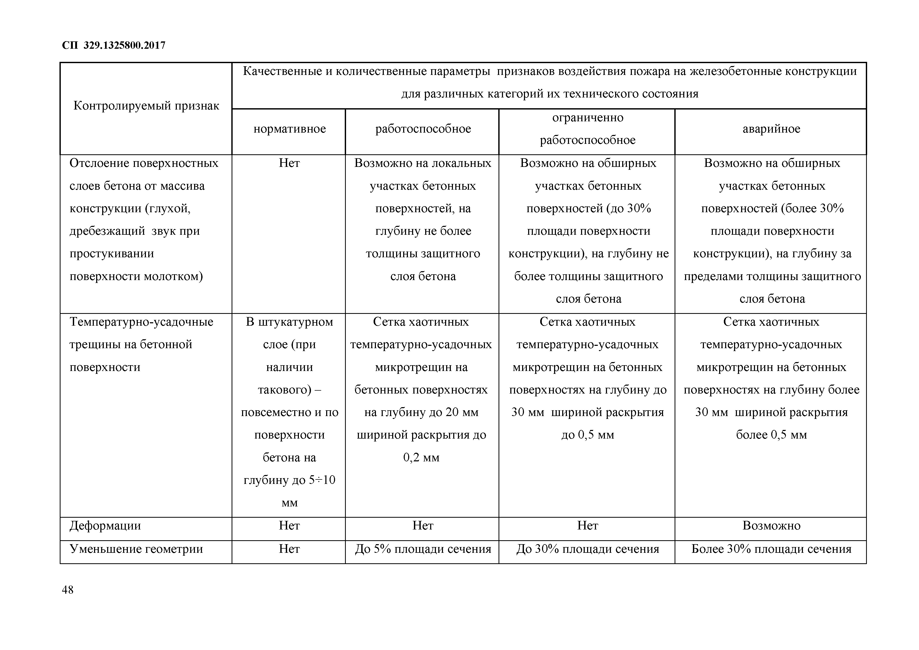 СП 329.1325800.2017