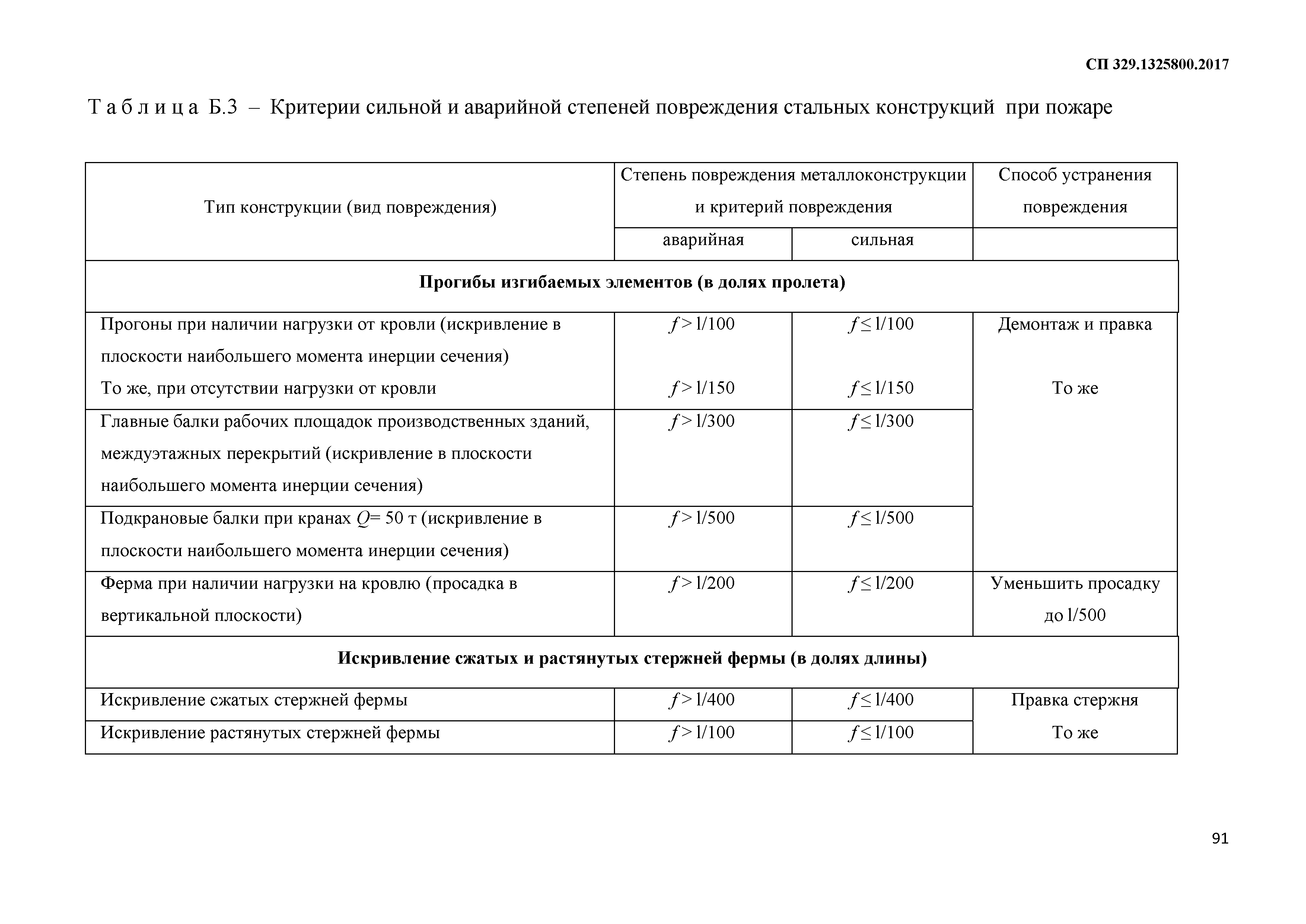 СП 329.1325800.2017
