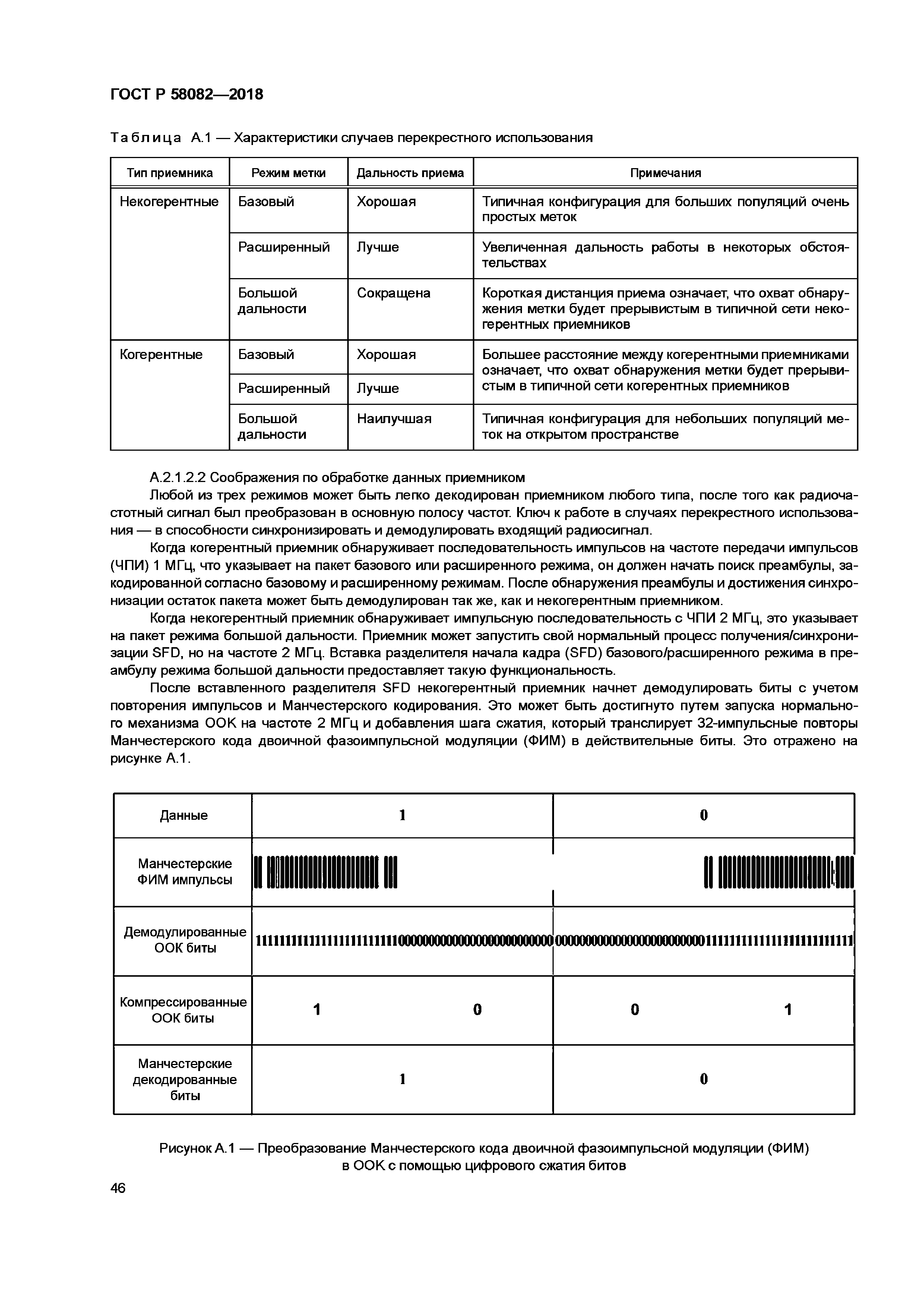 ГОСТ Р 58082-2018