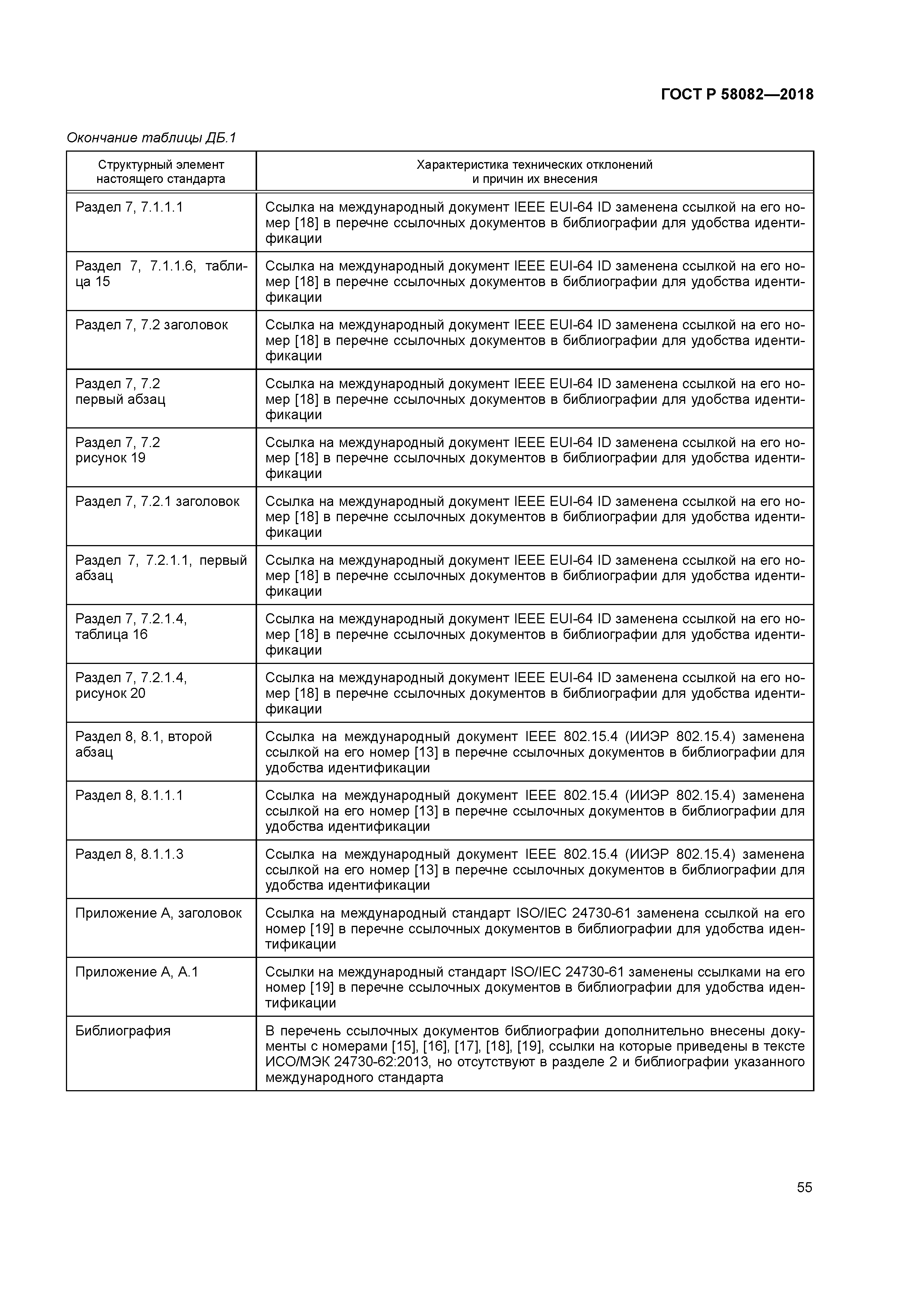 ГОСТ Р 58082-2018