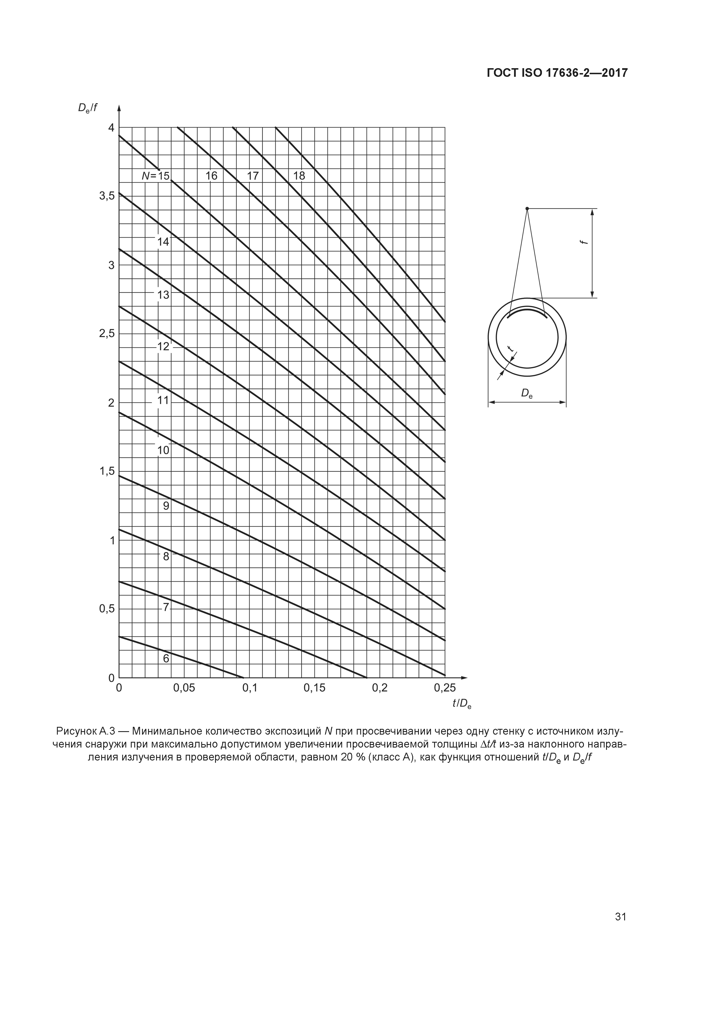 ГОСТ ISO 17636-2-2017