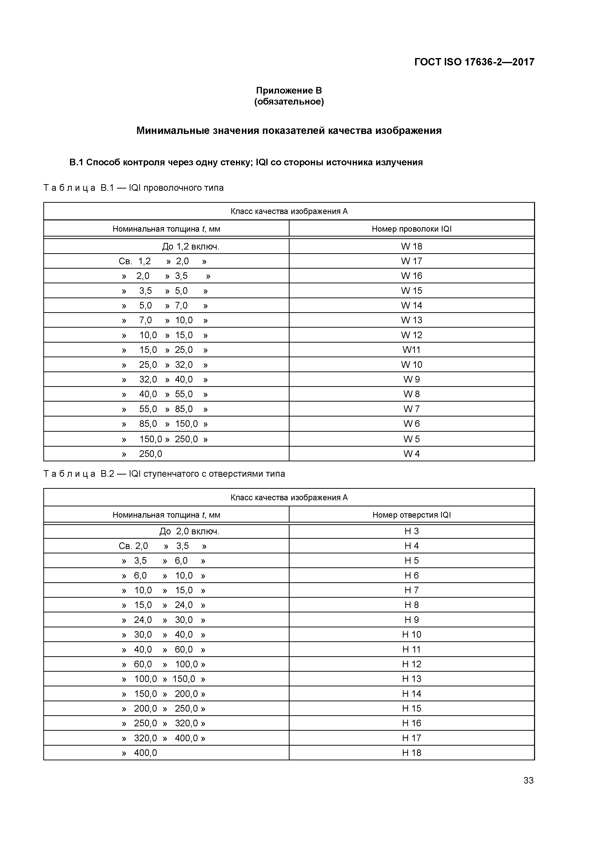 ГОСТ ISO 17636-2-2017