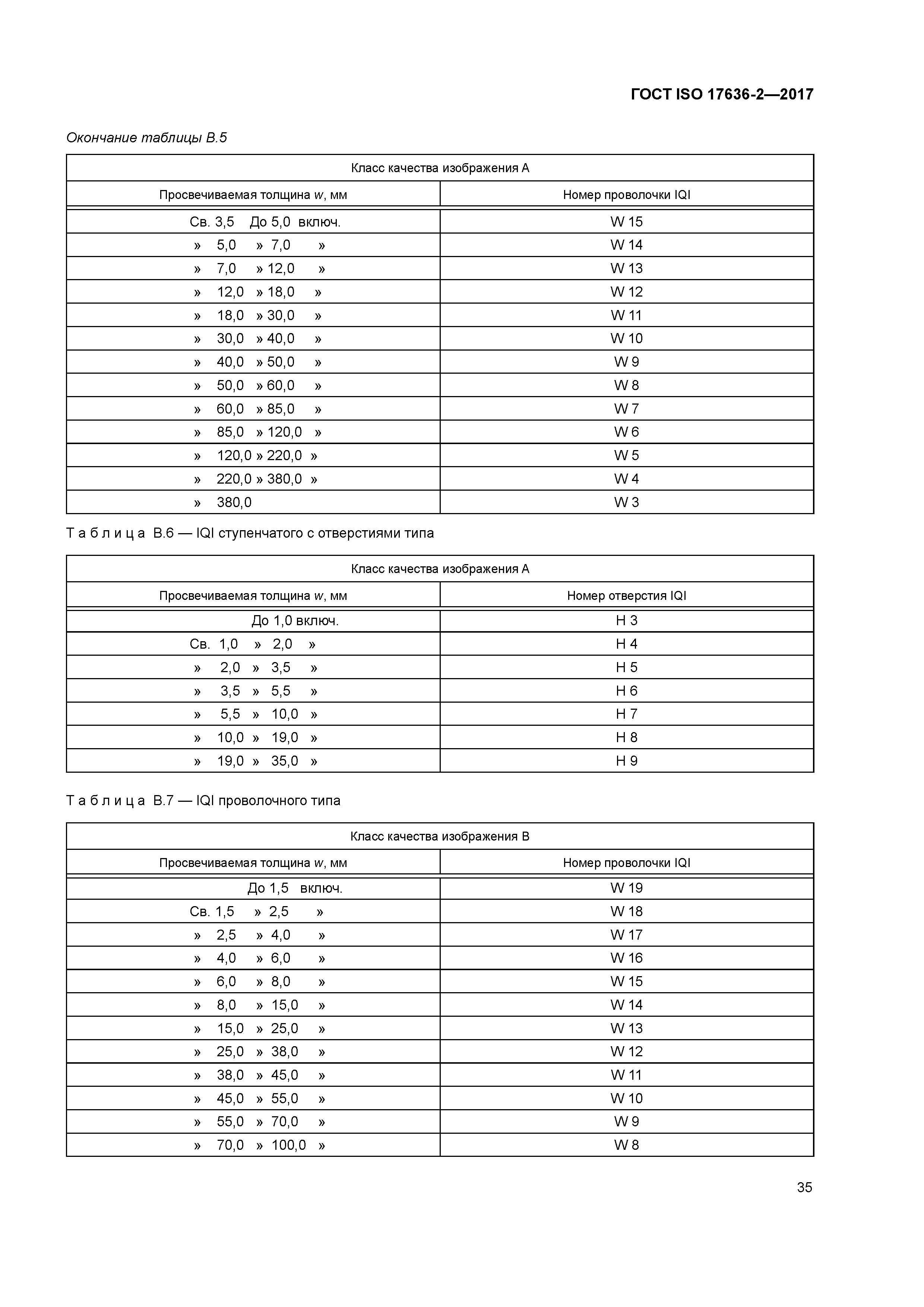 ГОСТ ISO 17636-2-2017