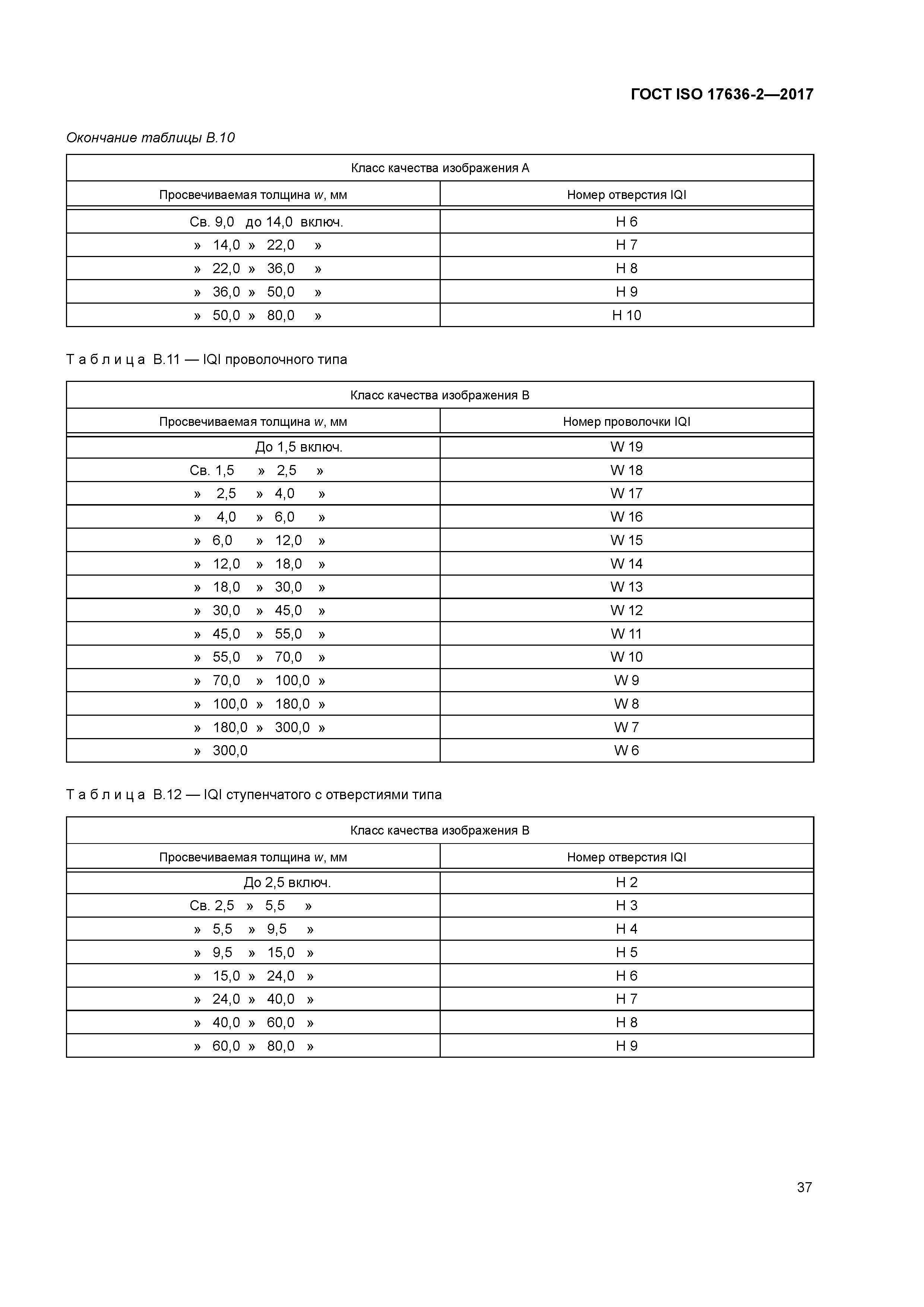 ГОСТ ISO 17636-2-2017