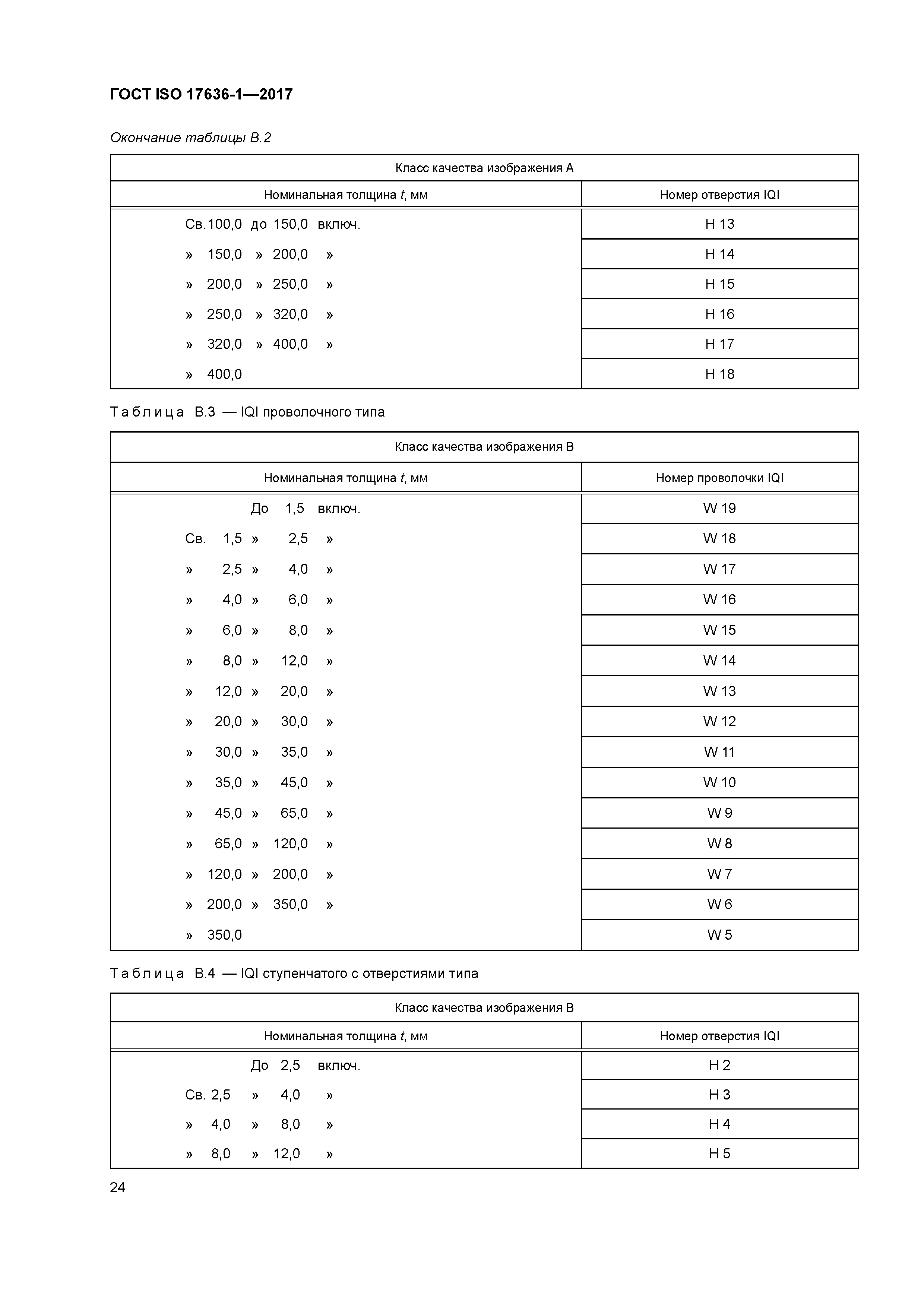 ГОСТ ISO 17636-1-2017