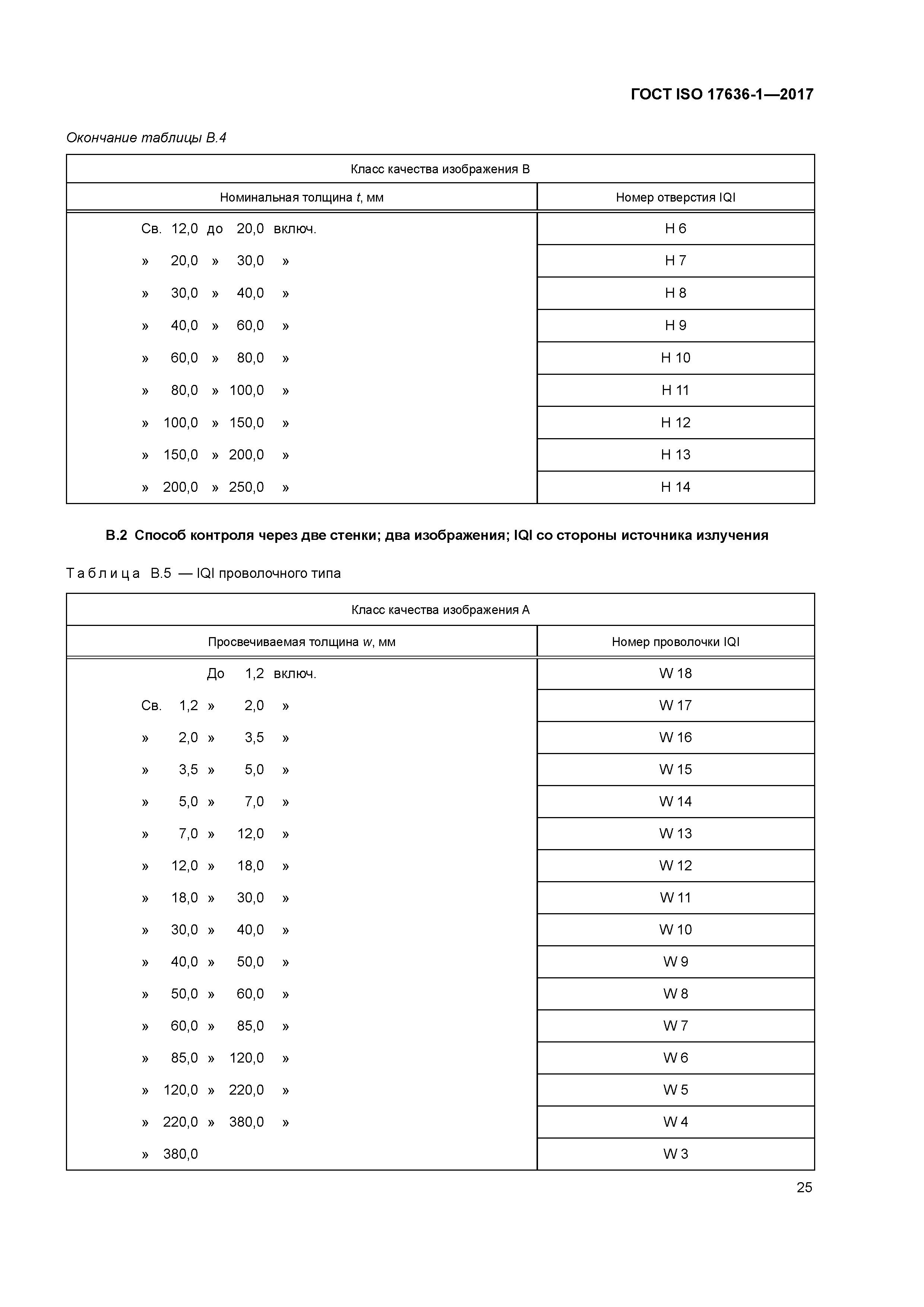 ГОСТ ISO 17636-1-2017