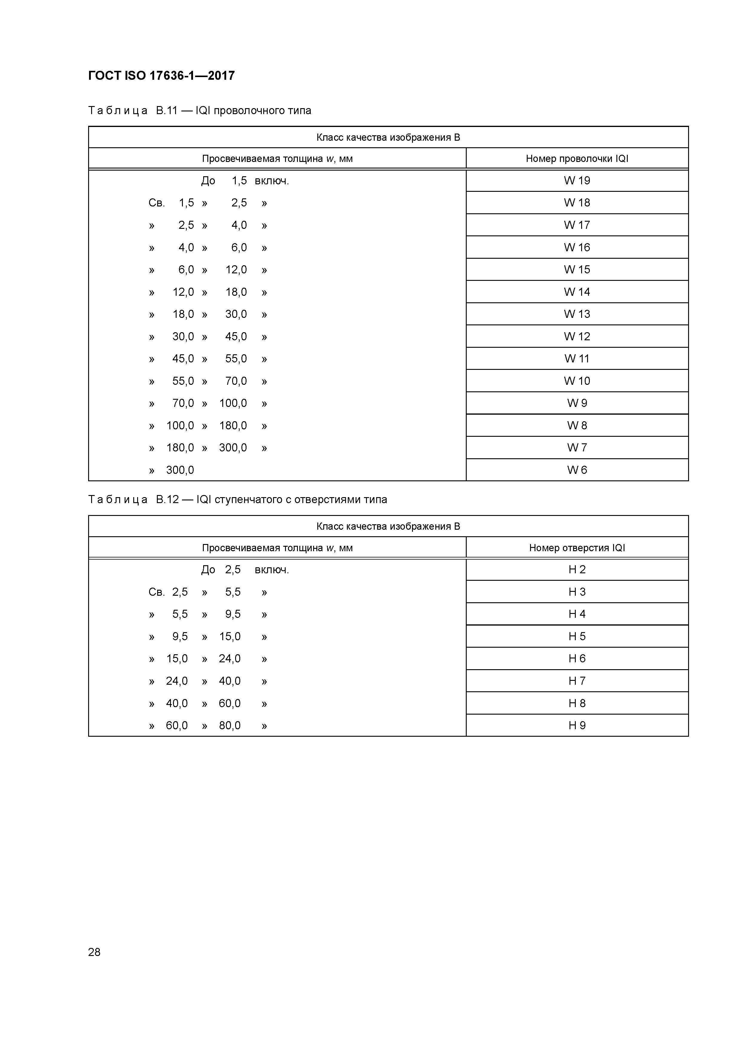 ГОСТ ISO 17636-1-2017