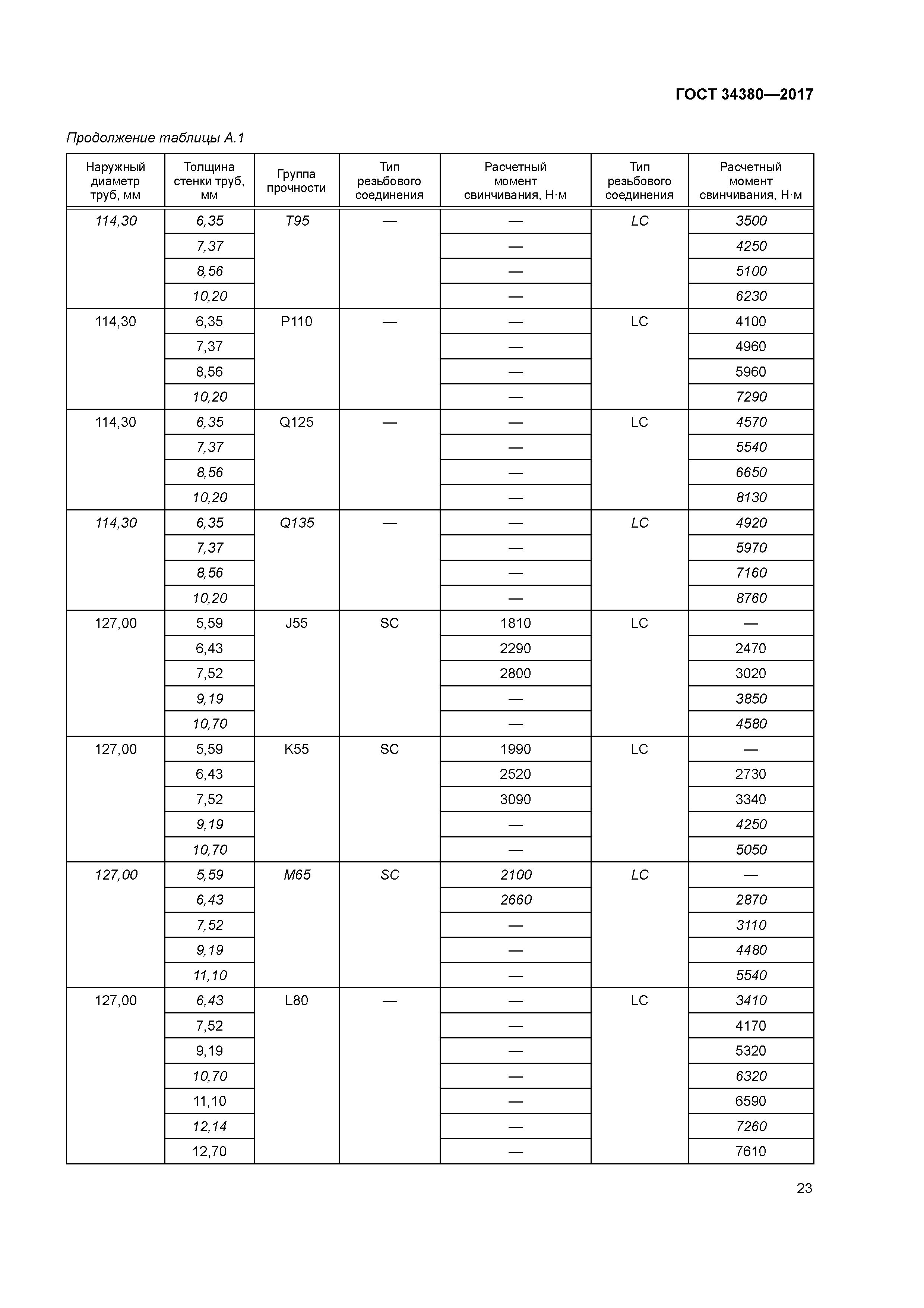 ГОСТ 34380-2017