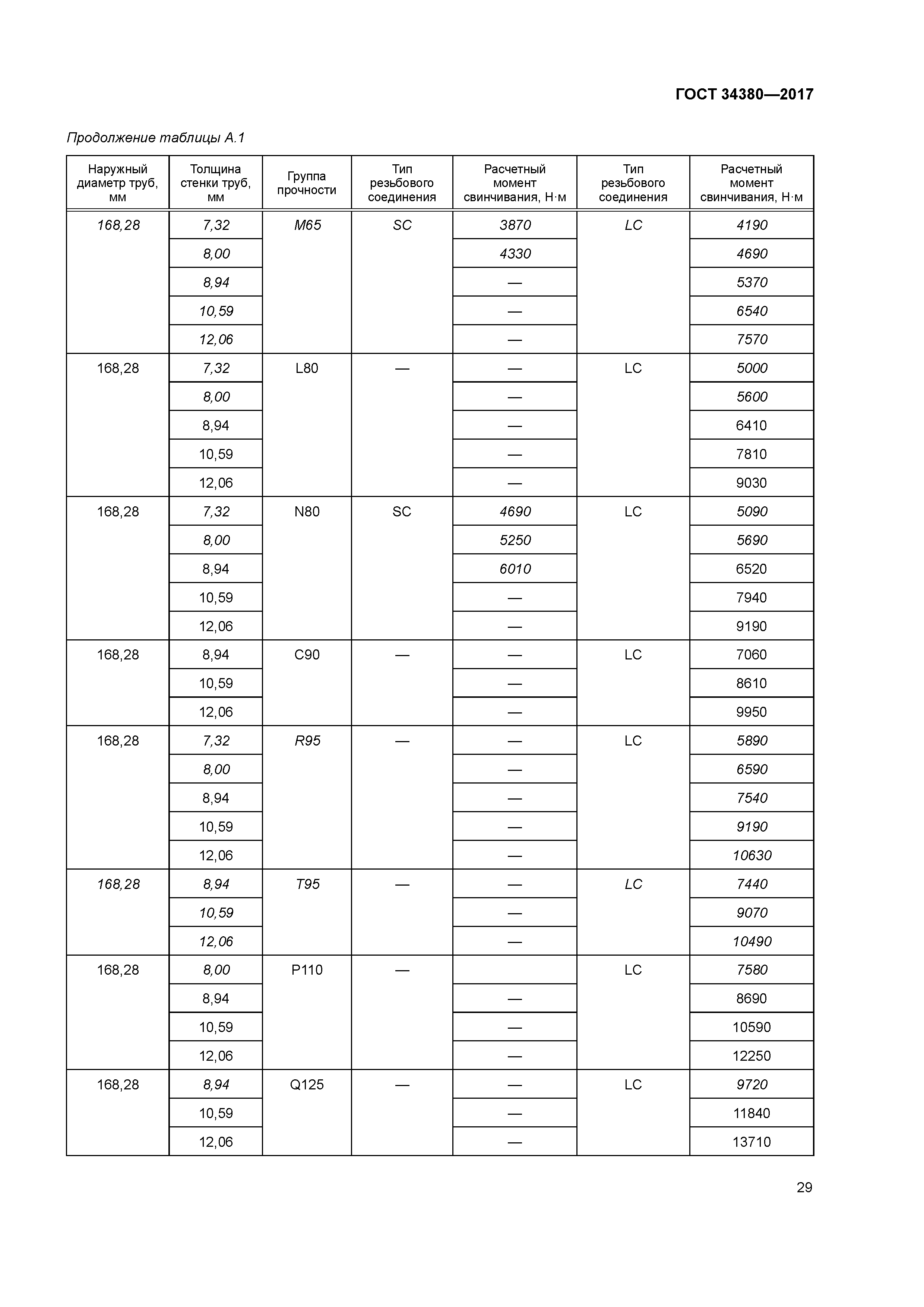 ГОСТ 34380-2017