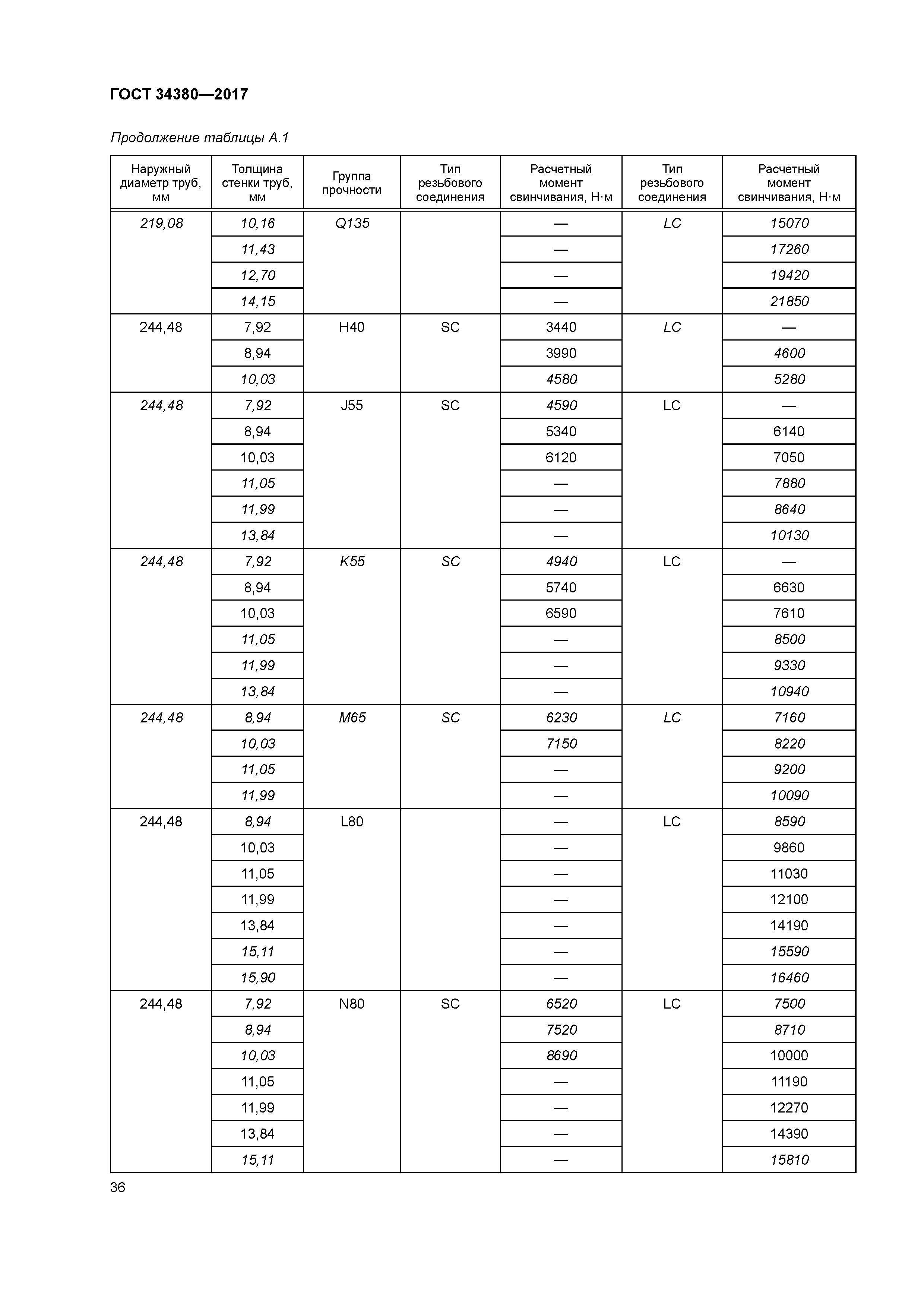 ГОСТ 34380-2017