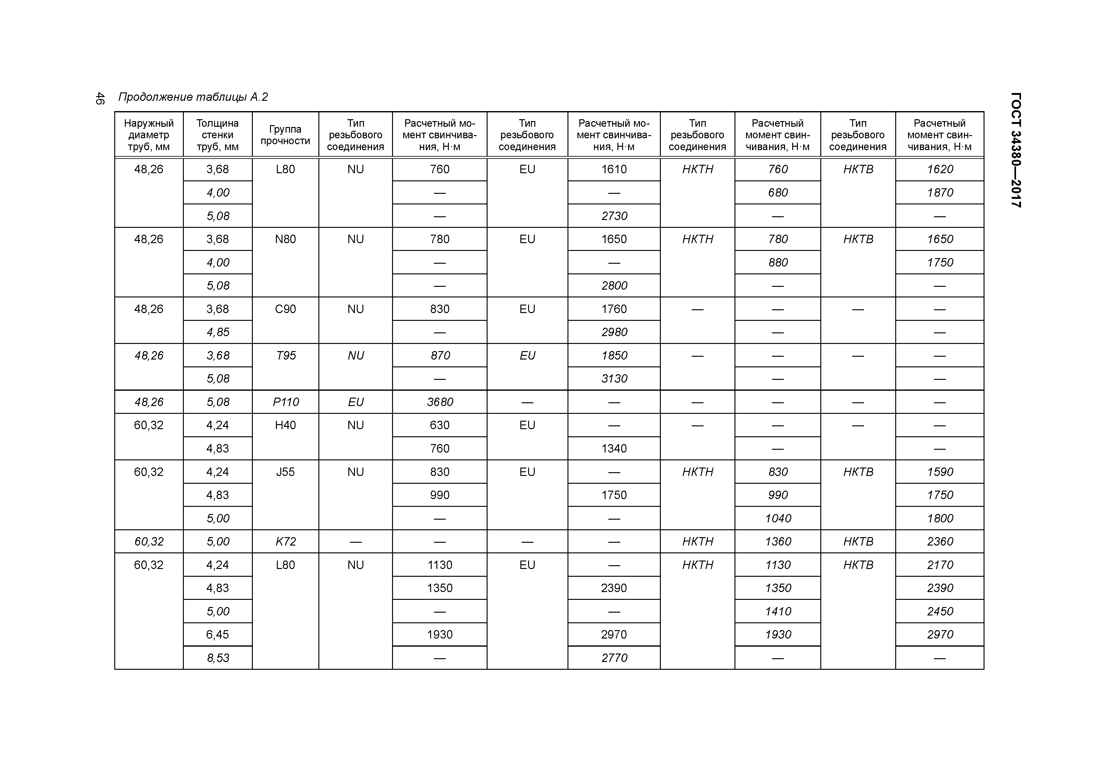 ГОСТ 34380-2017