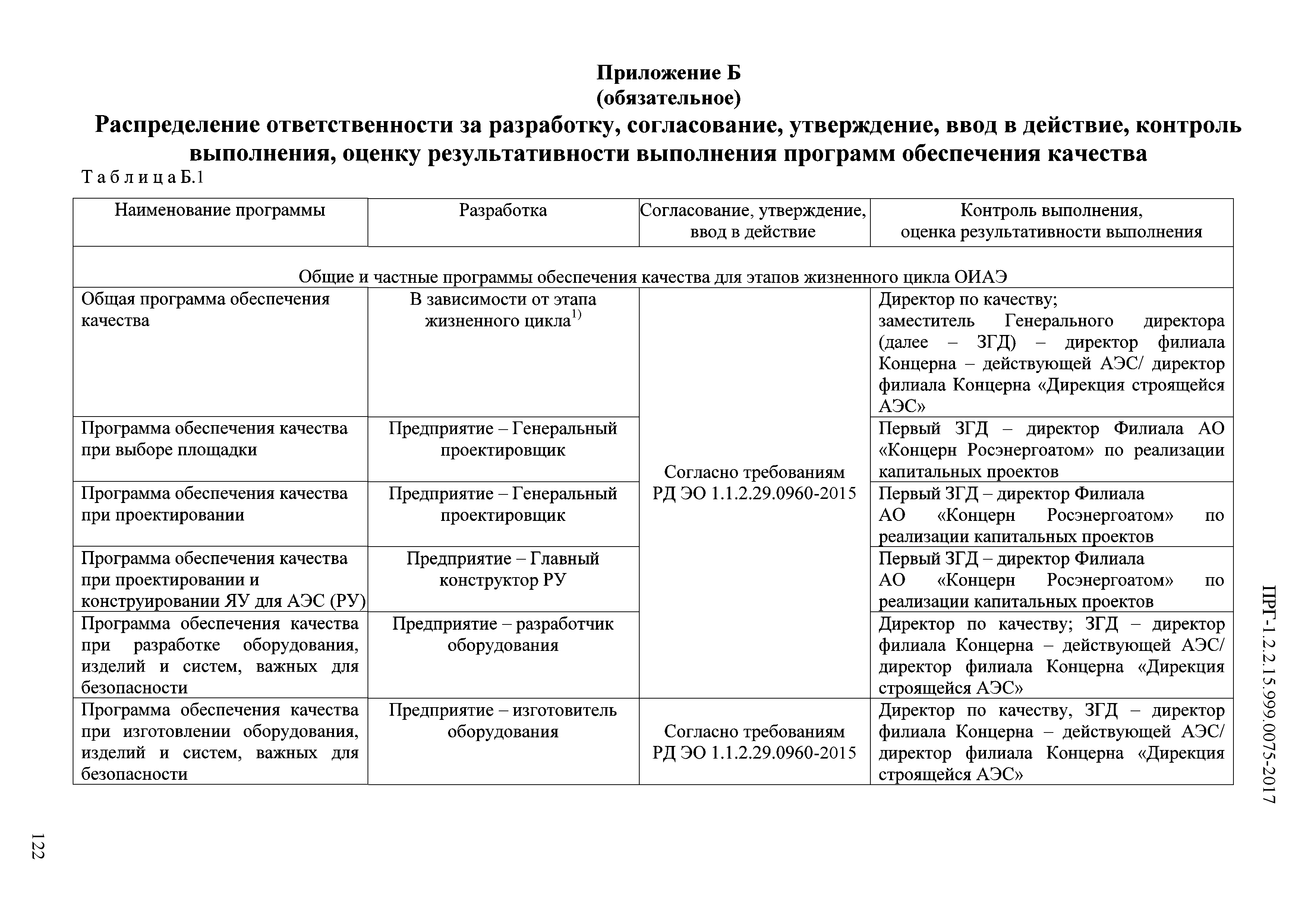 ПРГ 1.2.2.15.999.0075-2017