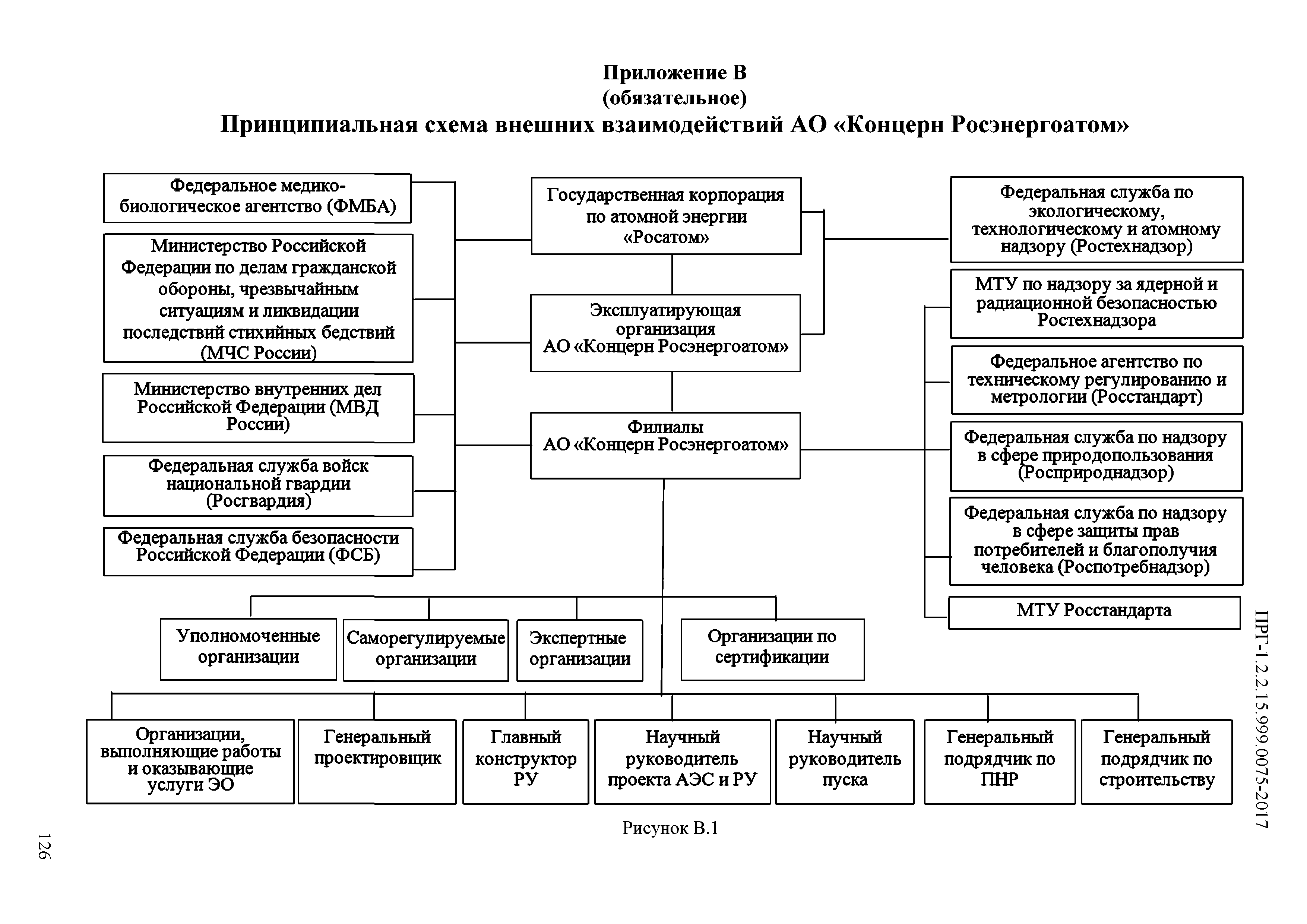 ПРГ 1.2.2.15.999.0075-2017