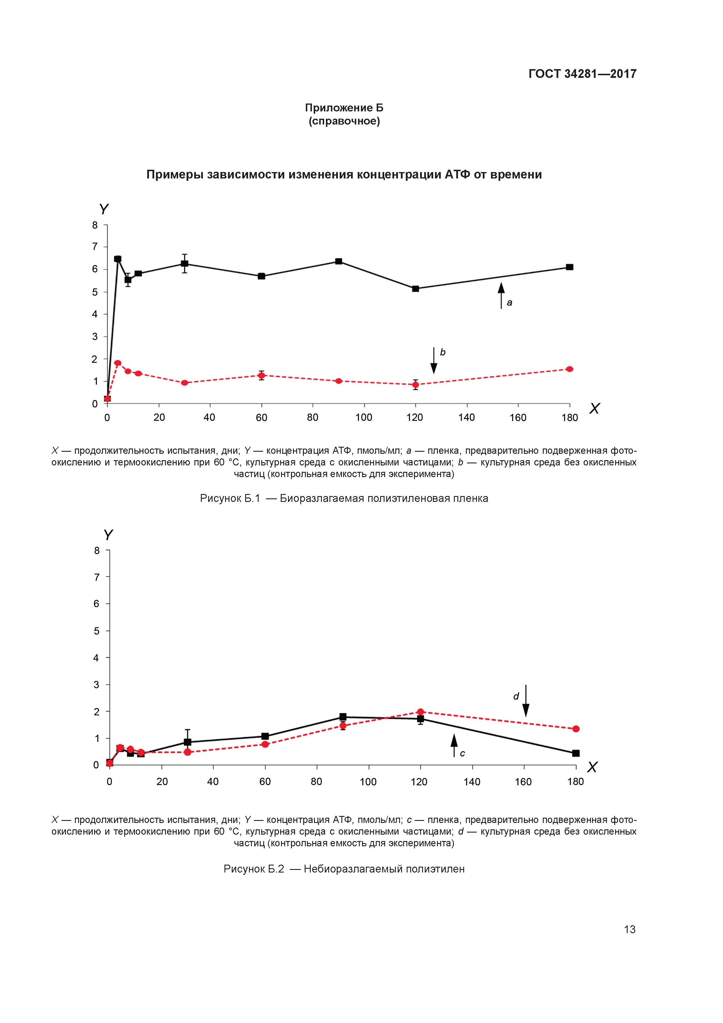 ГОСТ 34281-2017