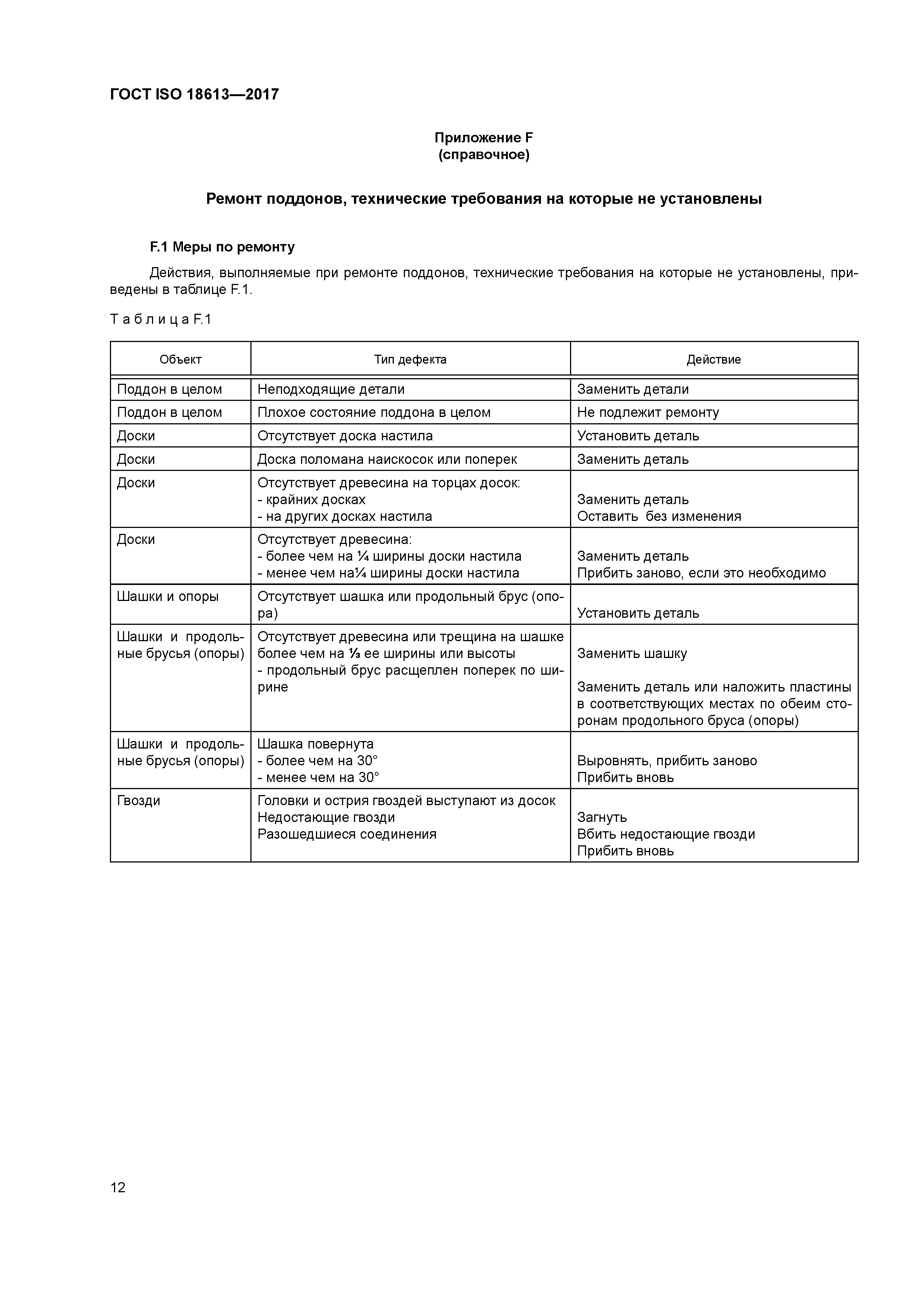 ГОСТ ISO 18613-2017
