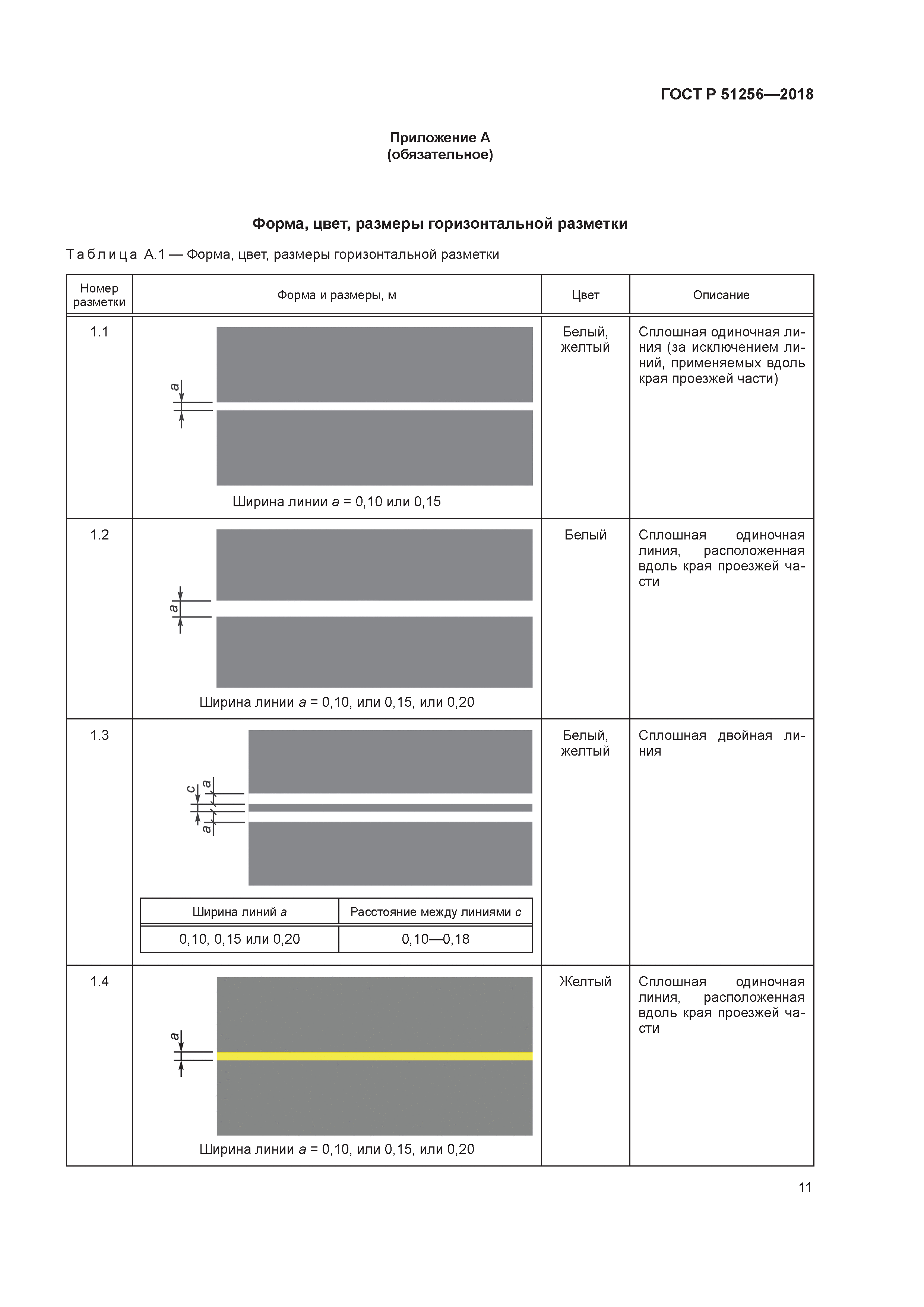 ГОСТ Р 51256-2018