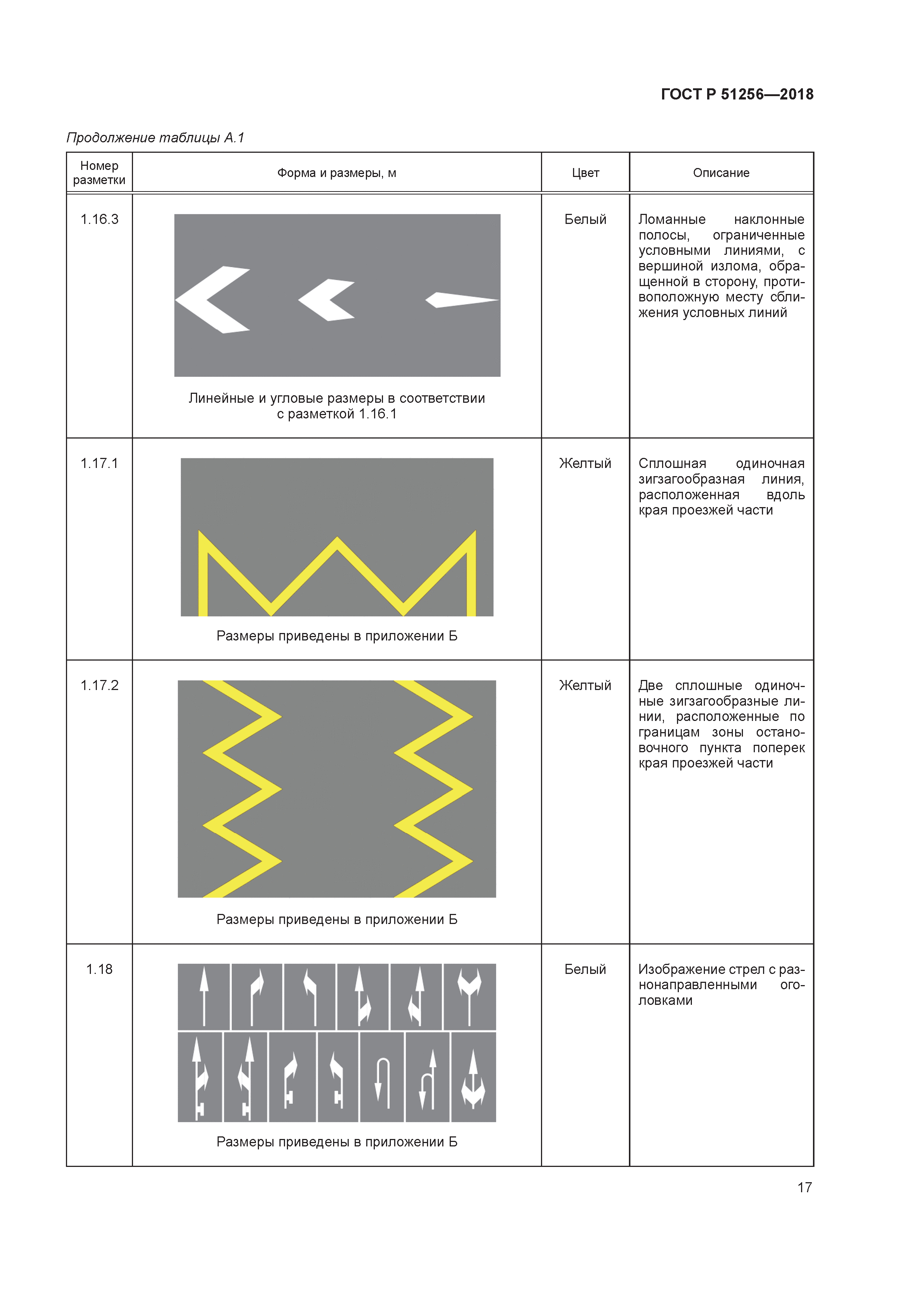 ГОСТ Р 51256-2018