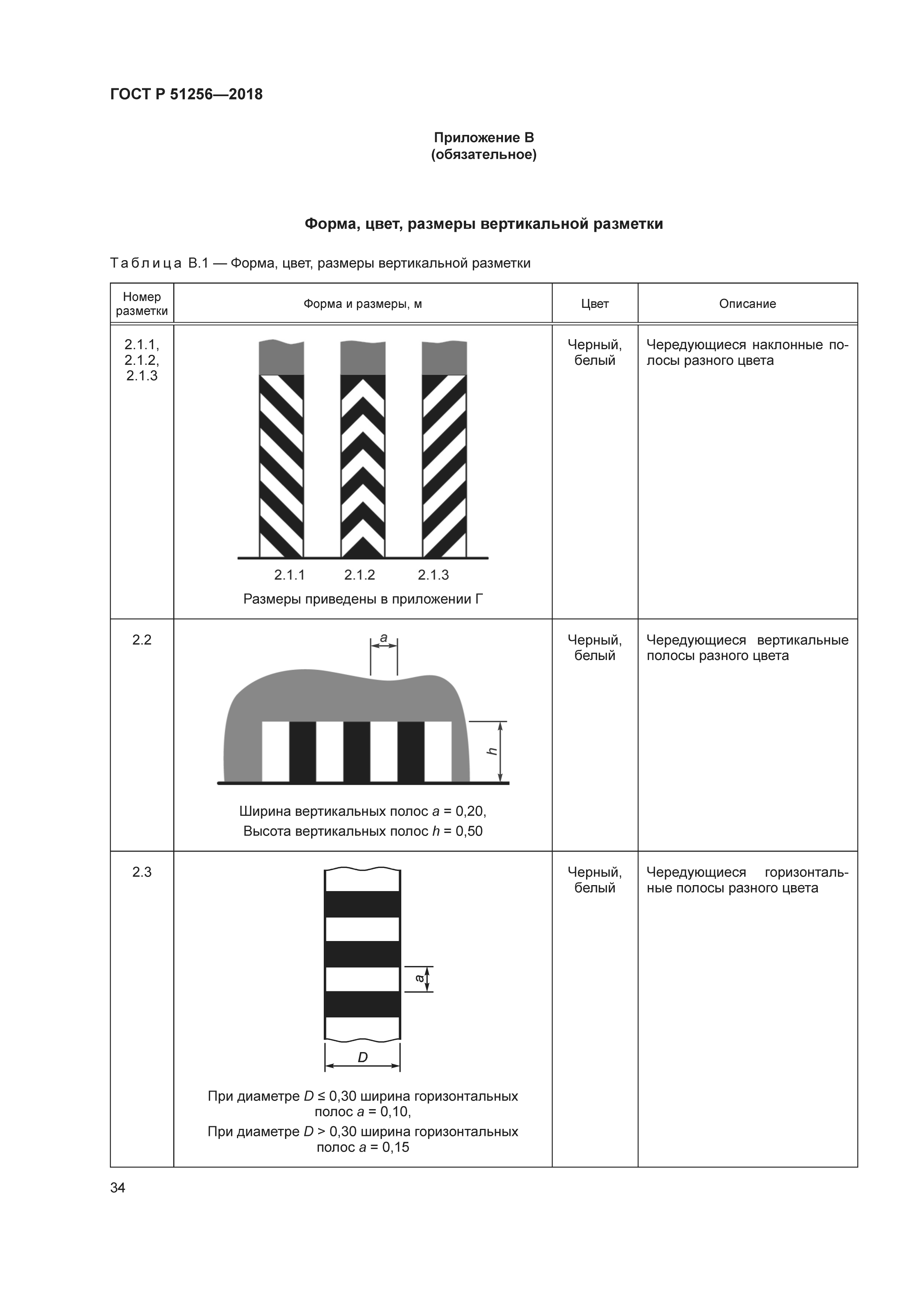 ГОСТ Р 51256-2018