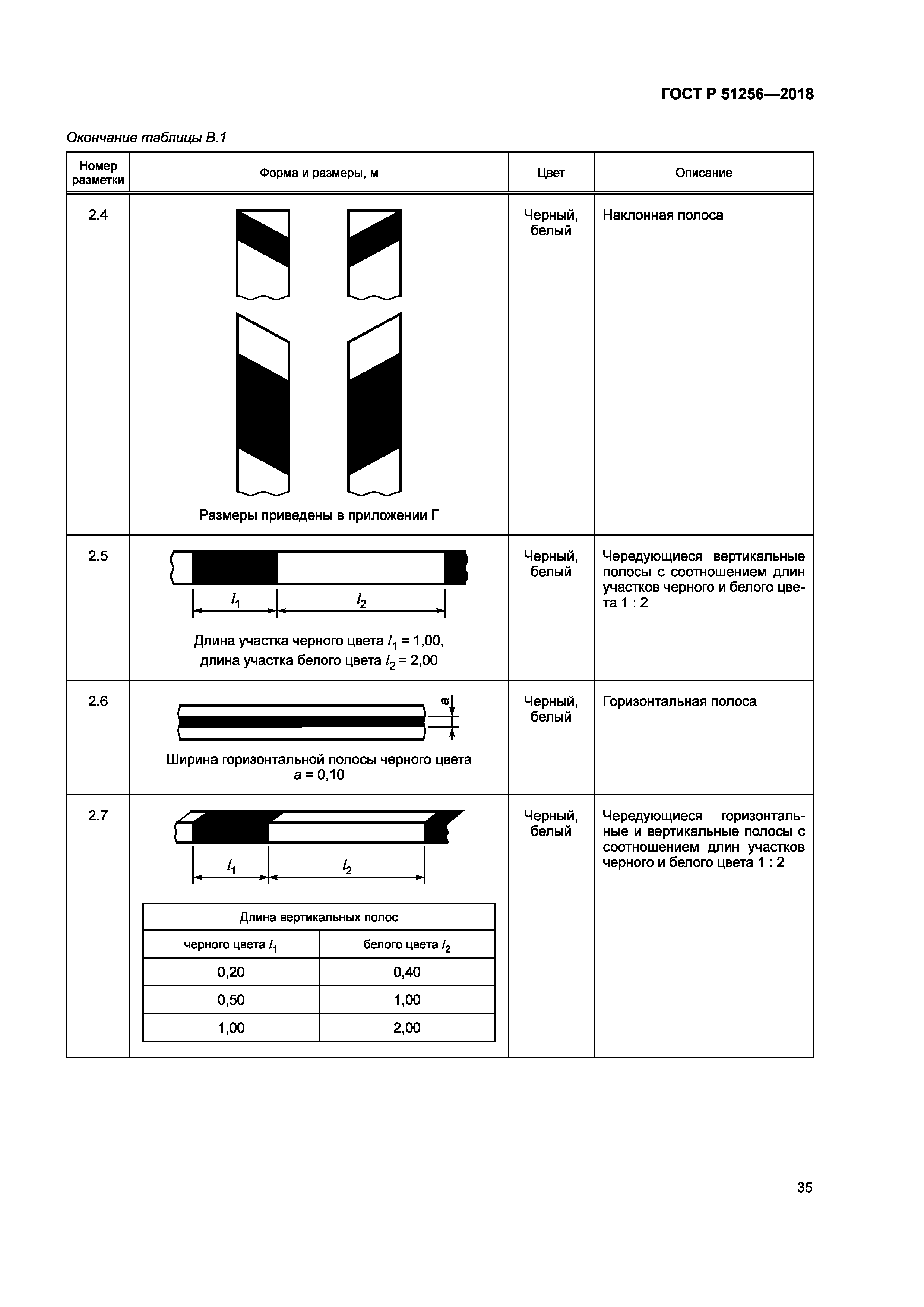 ГОСТ Р 51256-2018